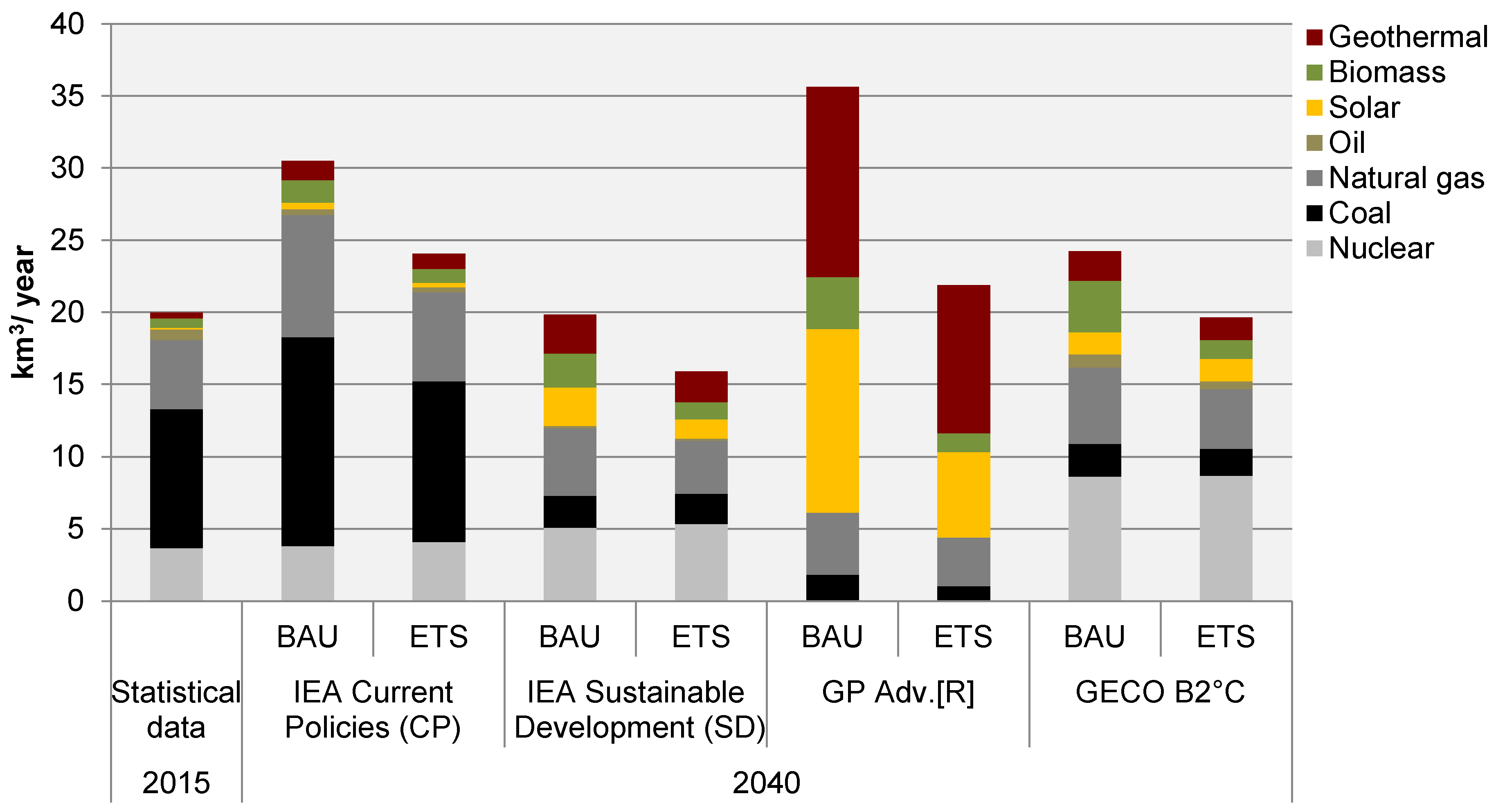 Water 12 02482 g004 Water 12 02482 g004