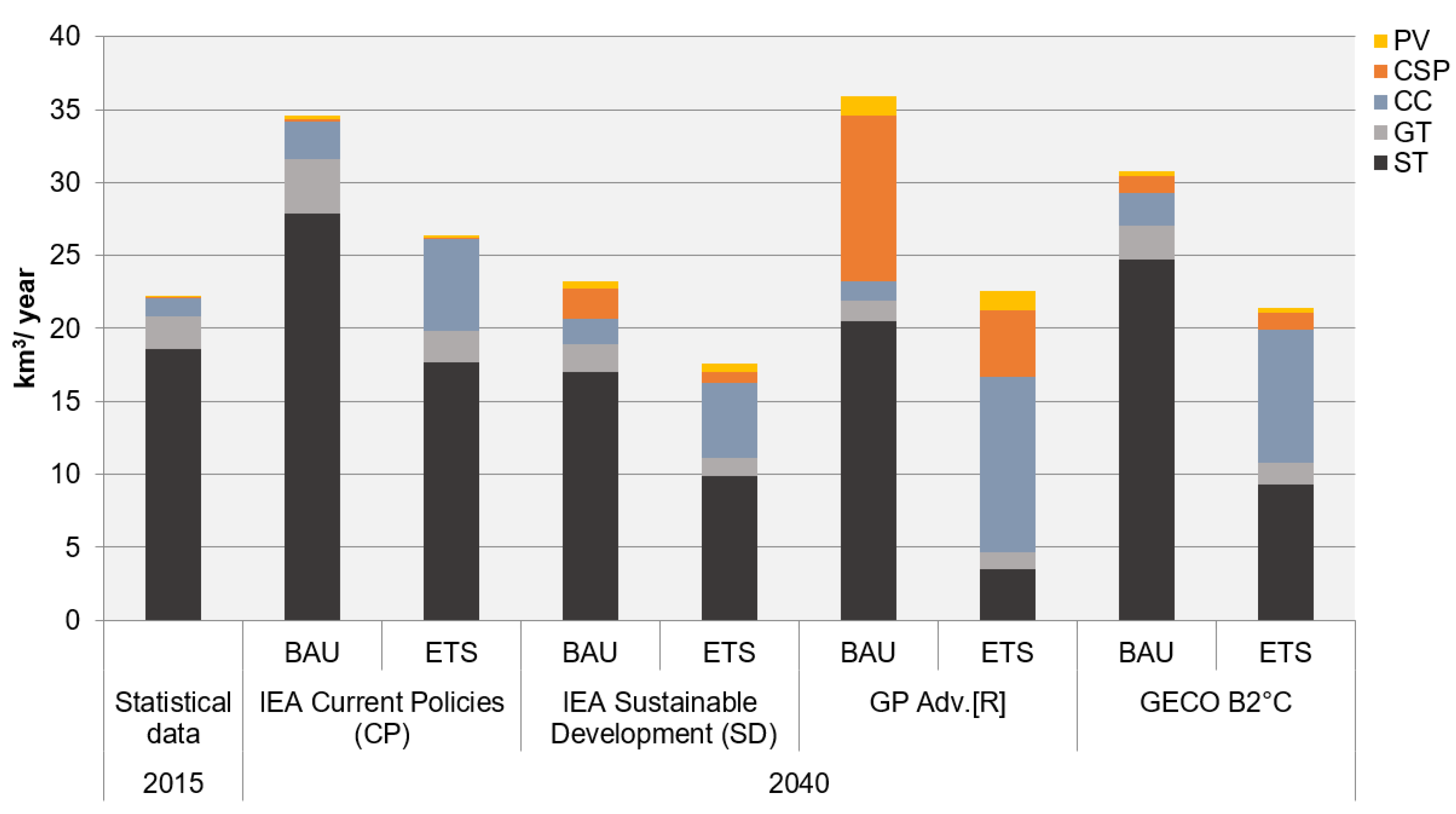 Water 12 02482 g007 Water 12 02482 g007