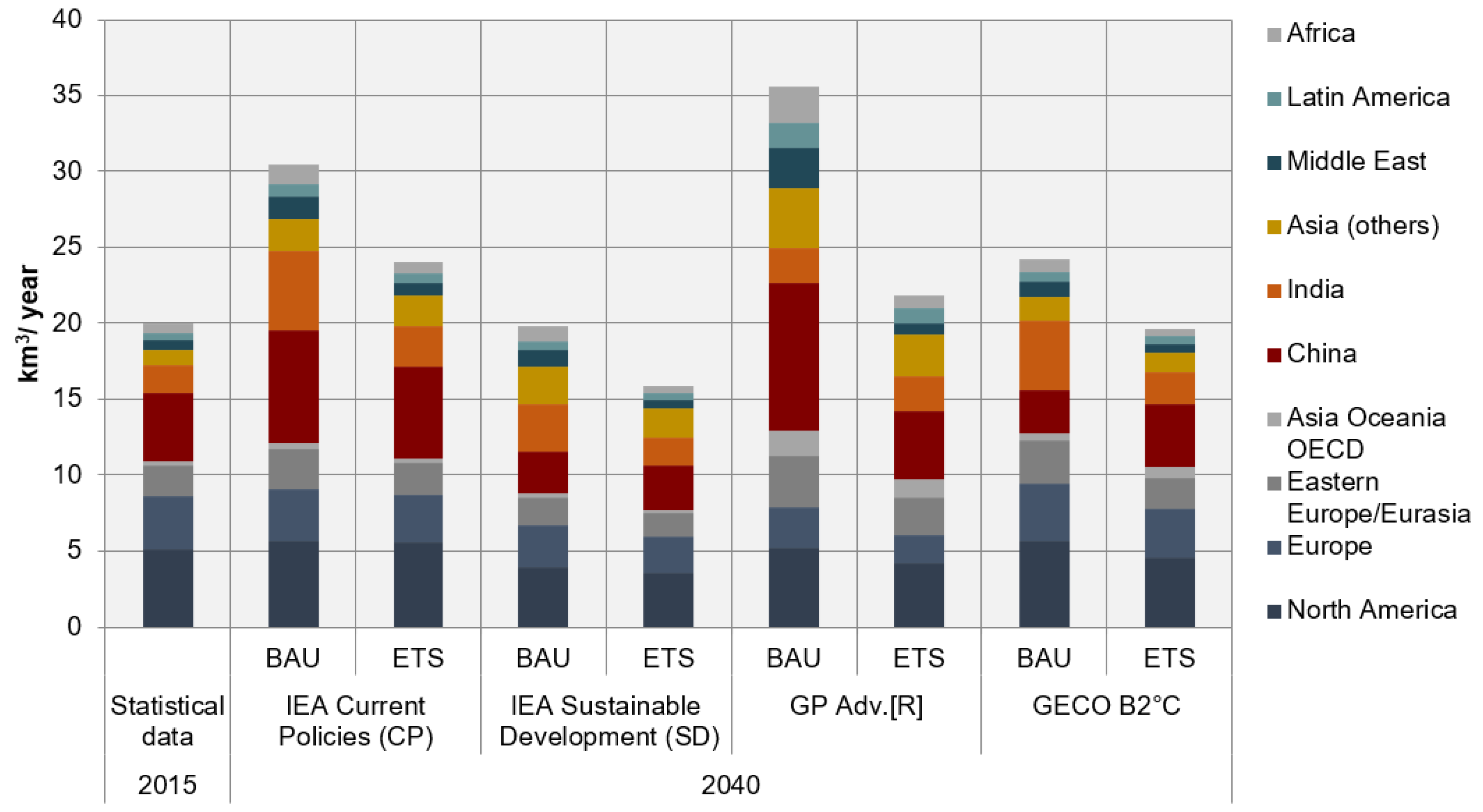 Water 12 02482 g009 Water 12 02482 g009