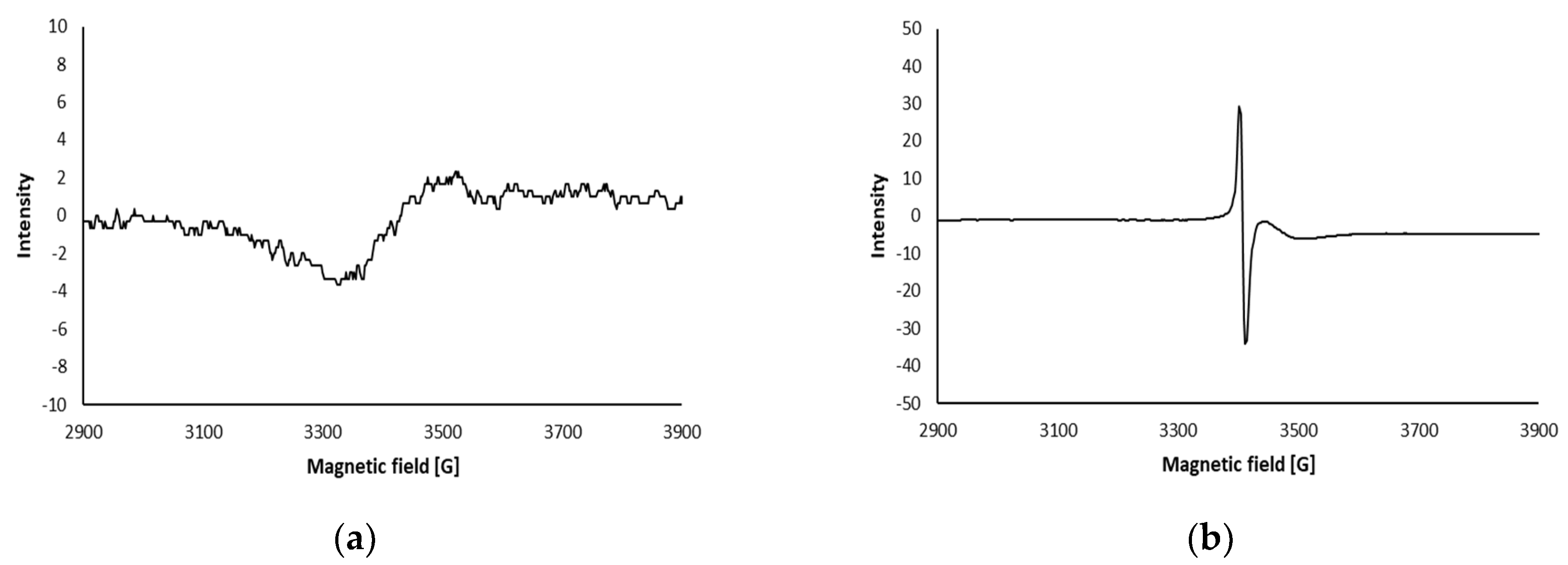 Water 12 02488 g003 Water 12 02488 g003