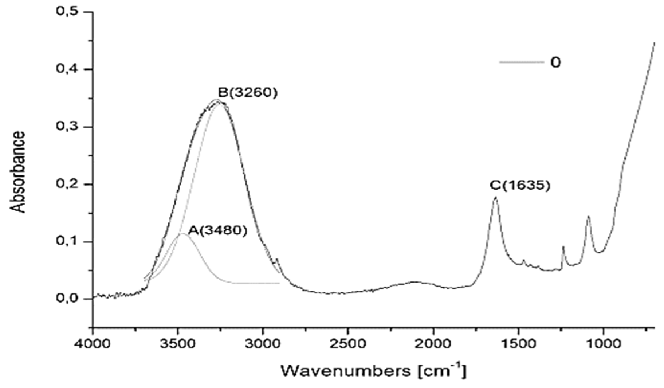 Water 12 02488 g007 Water 12 02488 g007