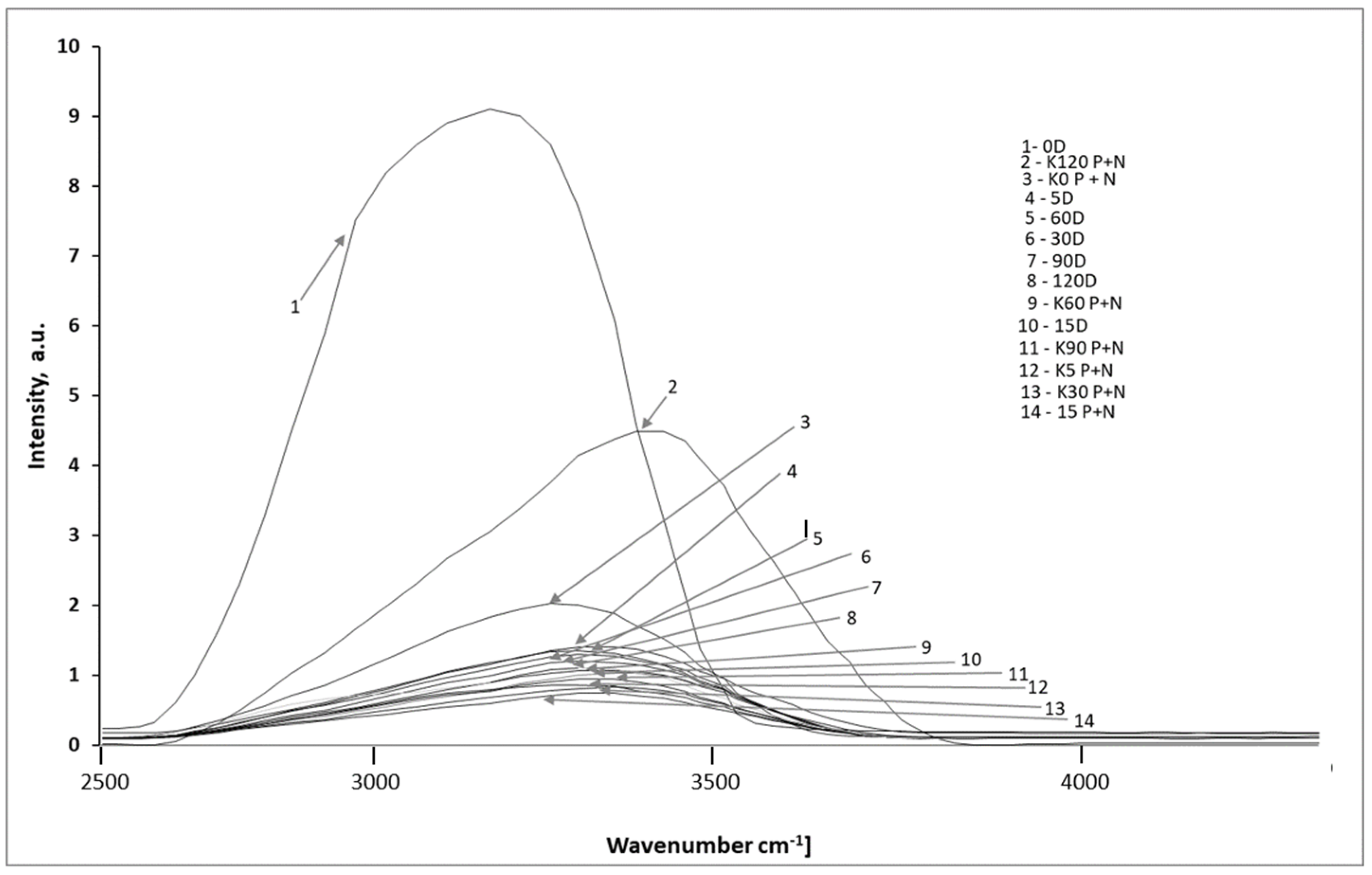Water 12 02488 g011 Water 12 02488 g011