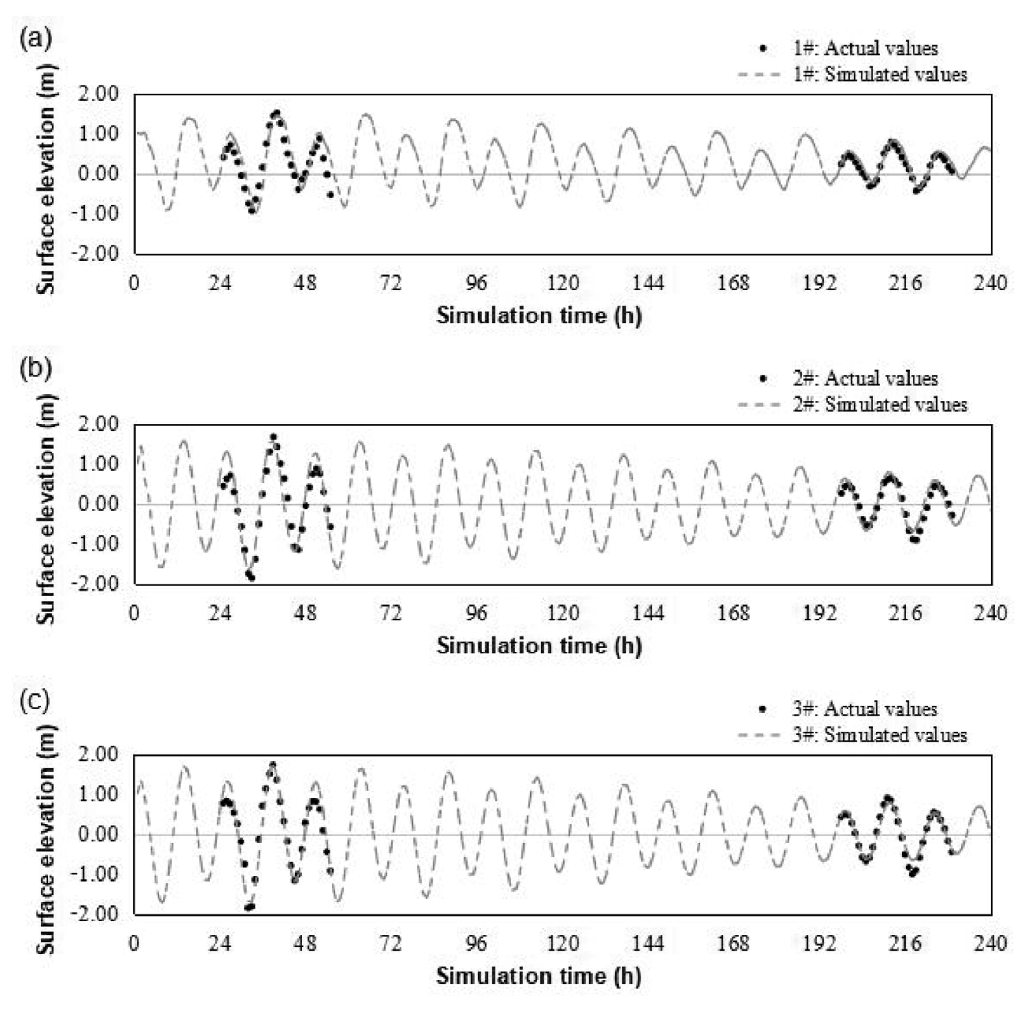 Water 12 02492 g005 Water 12 02492 g005