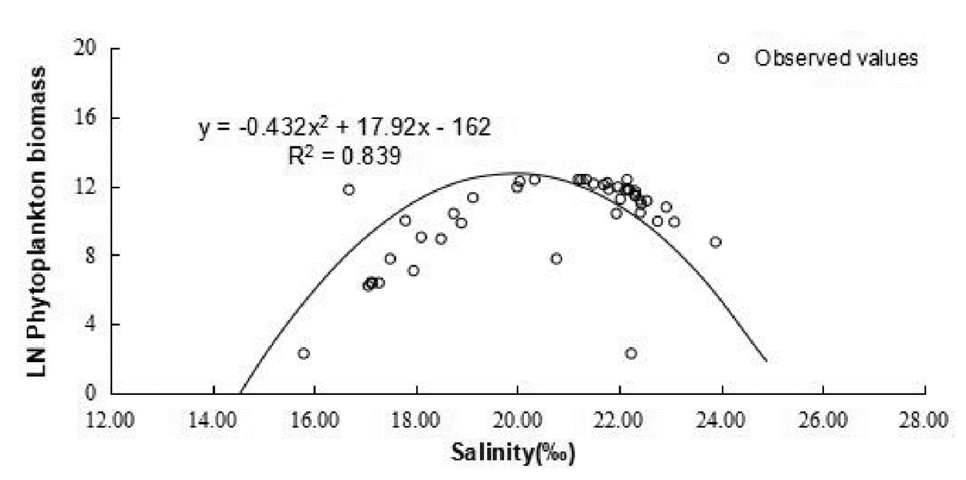 Water 12 02492 g007 Water 12 02492 g007