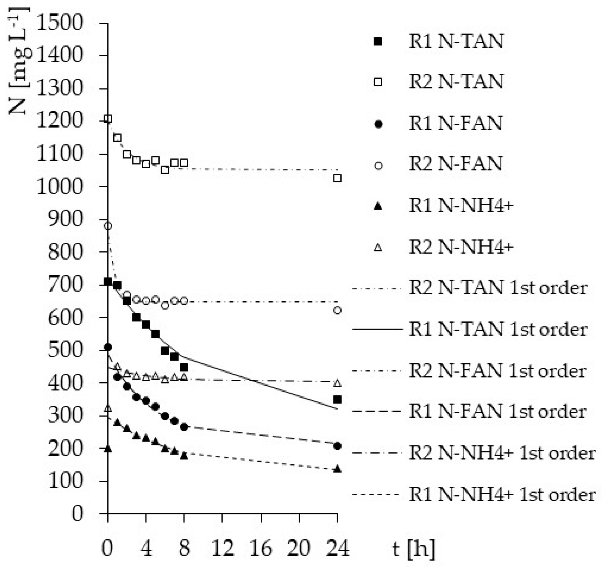 Water 12 02494 g004 Water 12 02494 g004