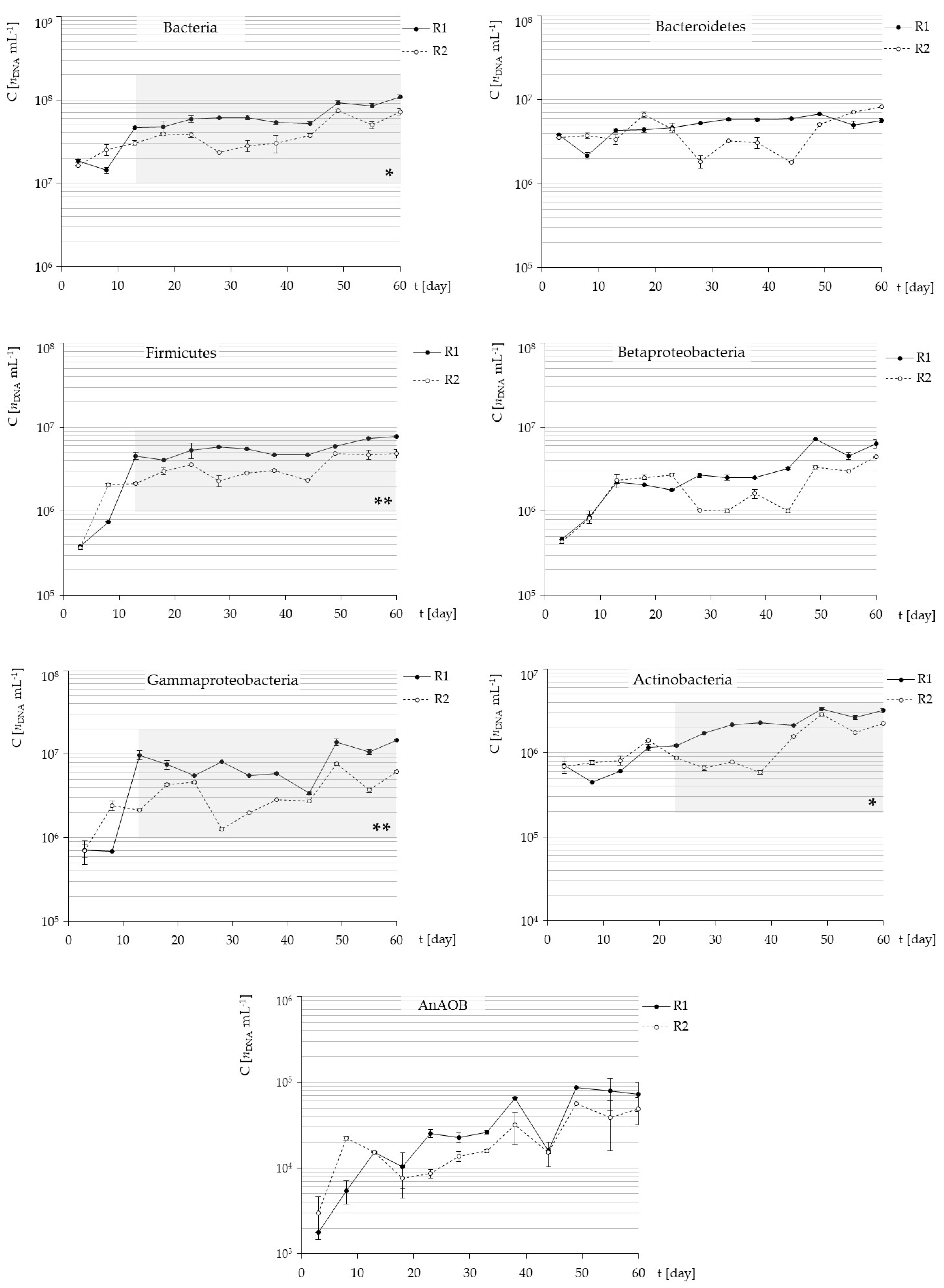 Water 12 02494 g005 Water 12 02494 g005