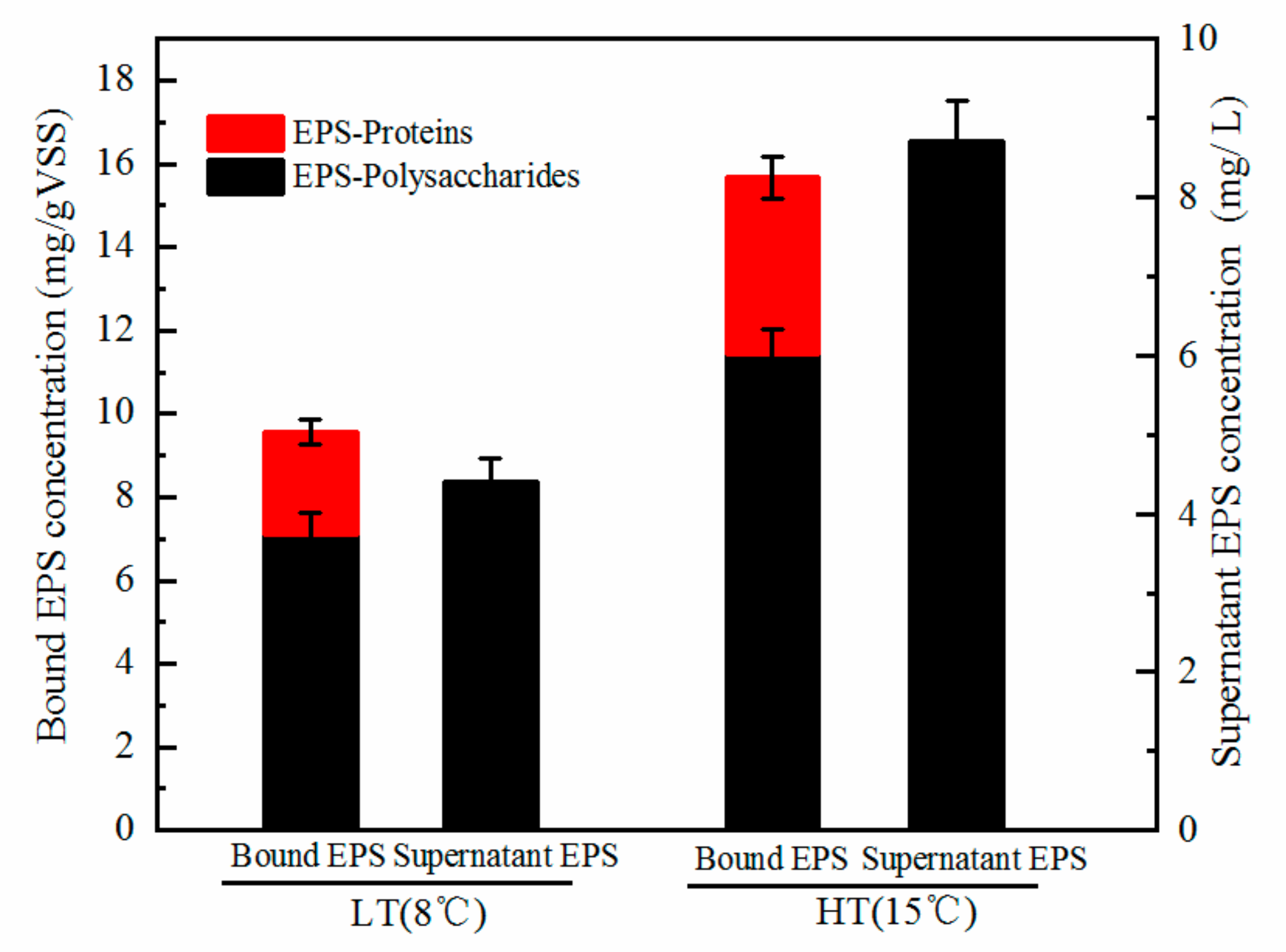 Water 12 02497 g005 Water 12 02497 g005