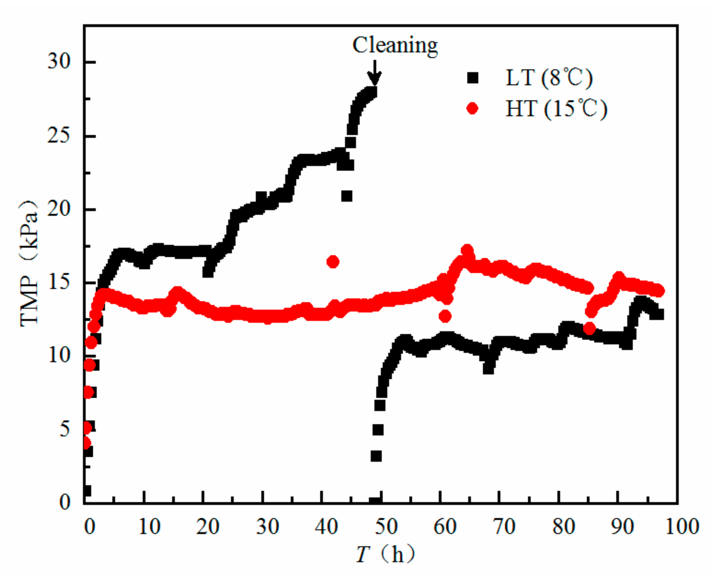 Water 12 02497 g006 Water 12 02497 g006