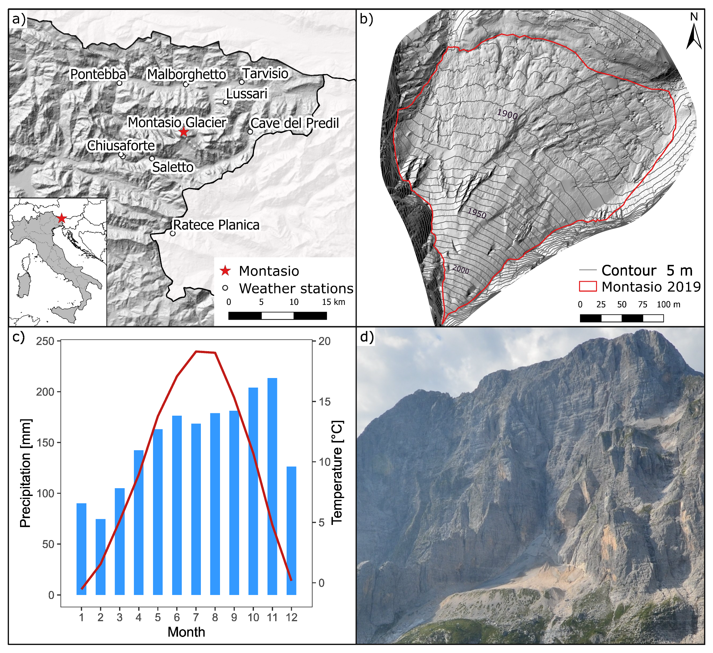 Glacier surveys by the Water Survey of Canada