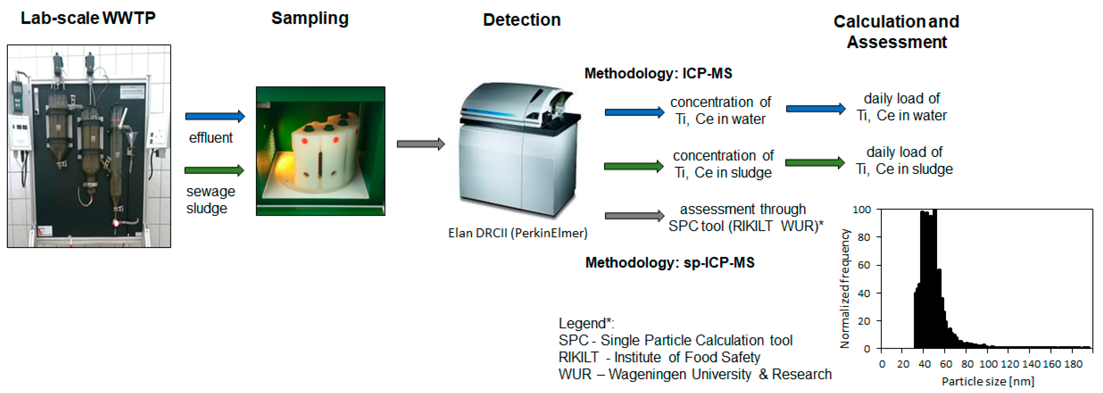 Water 12 02509 g001 Water 12 02509 g001