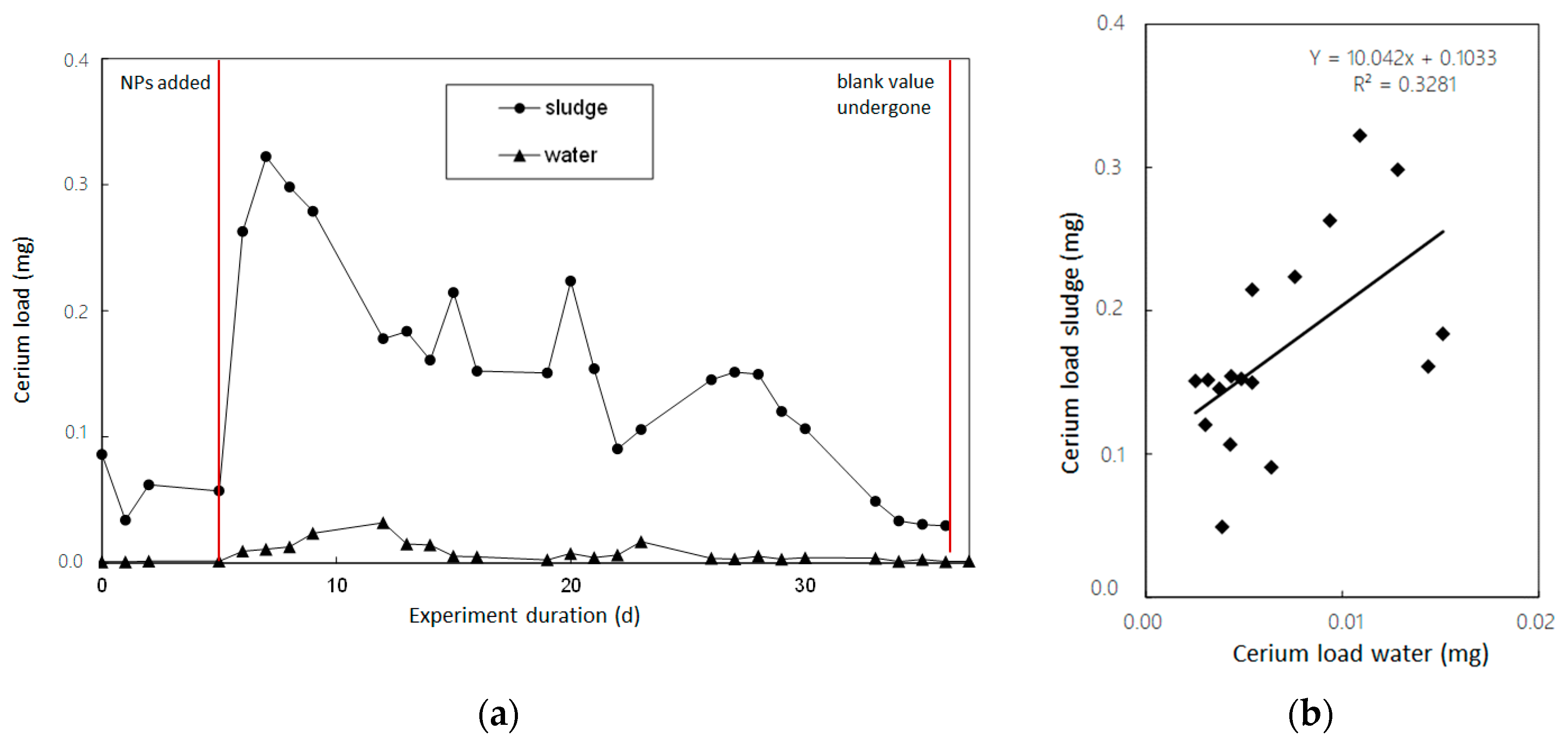 Water 12 02509 g005 Water 12 02509 g005