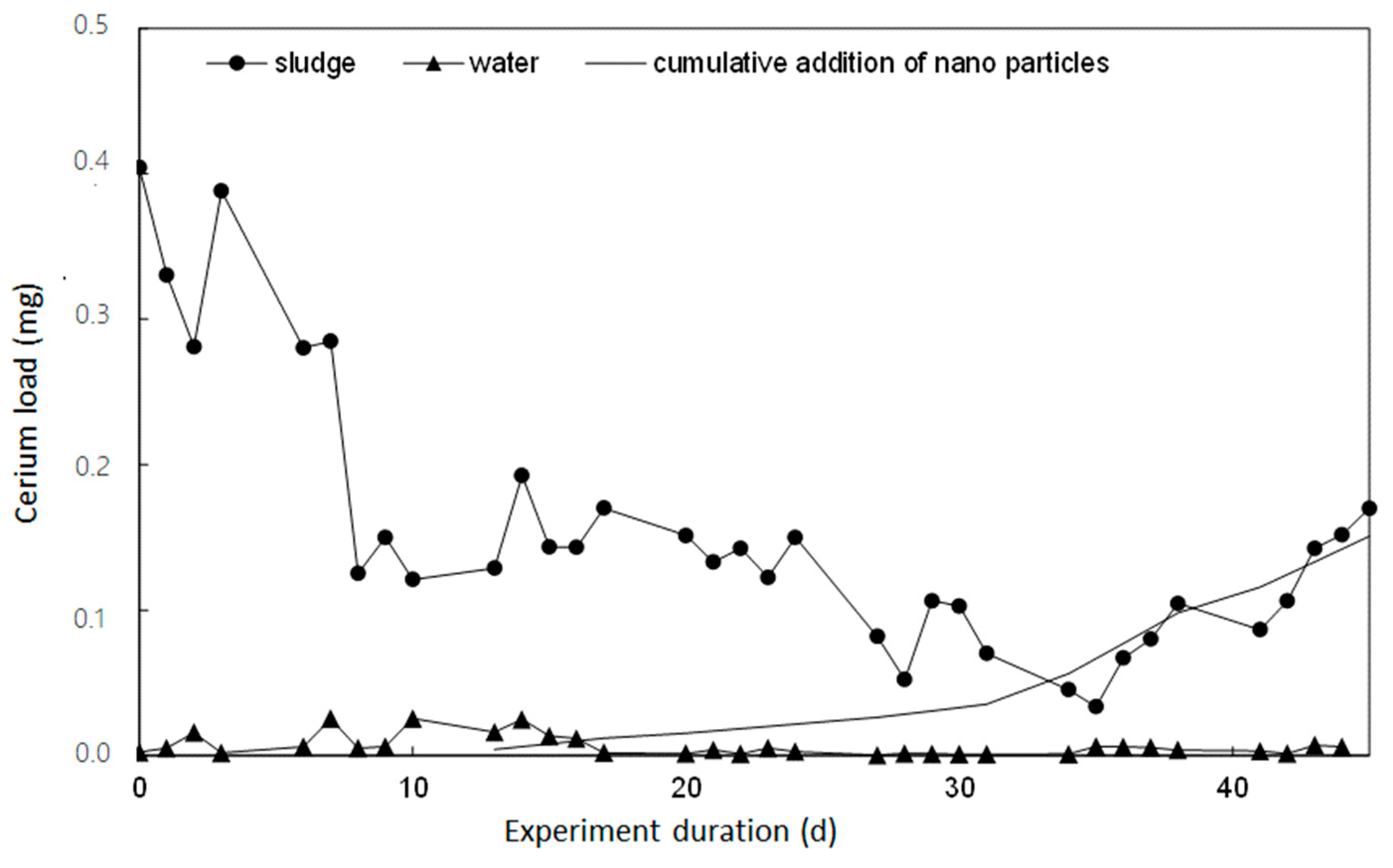 Water 12 02509 g006 Water 12 02509 g006