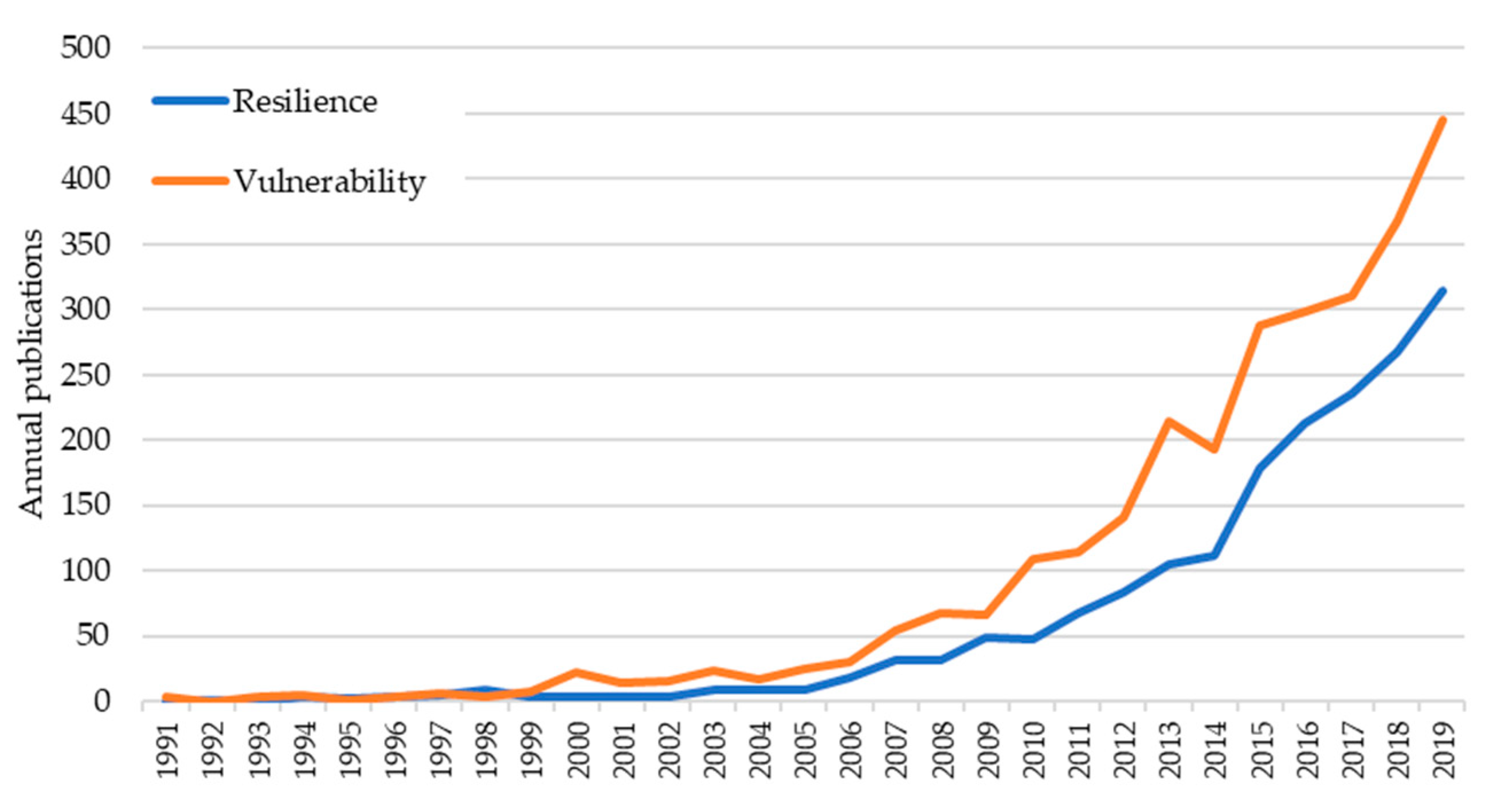 Water 12 02510 g002 Water 12 02510 g002