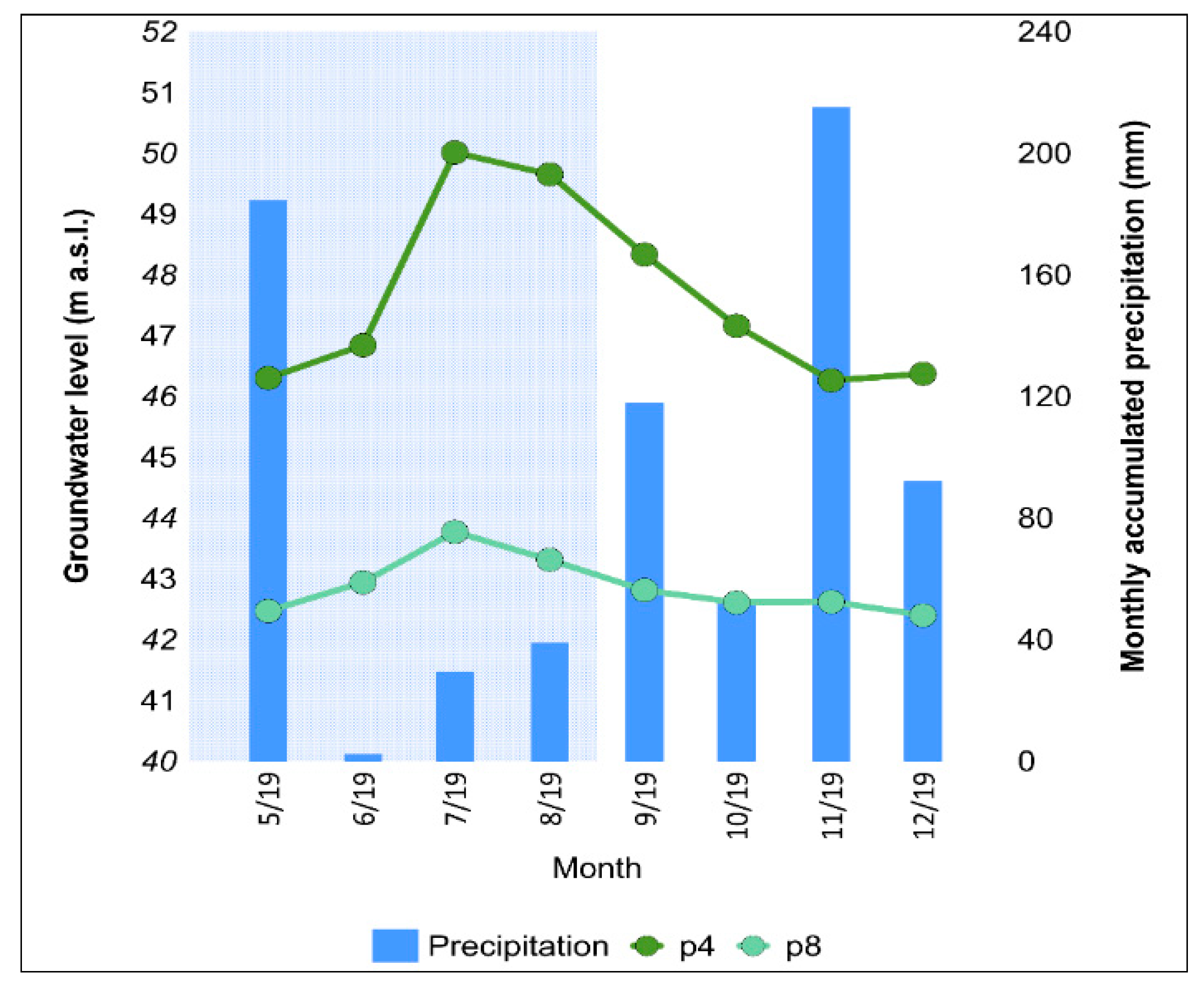 Water 12 02511 g006 Water 12 02511 g006
