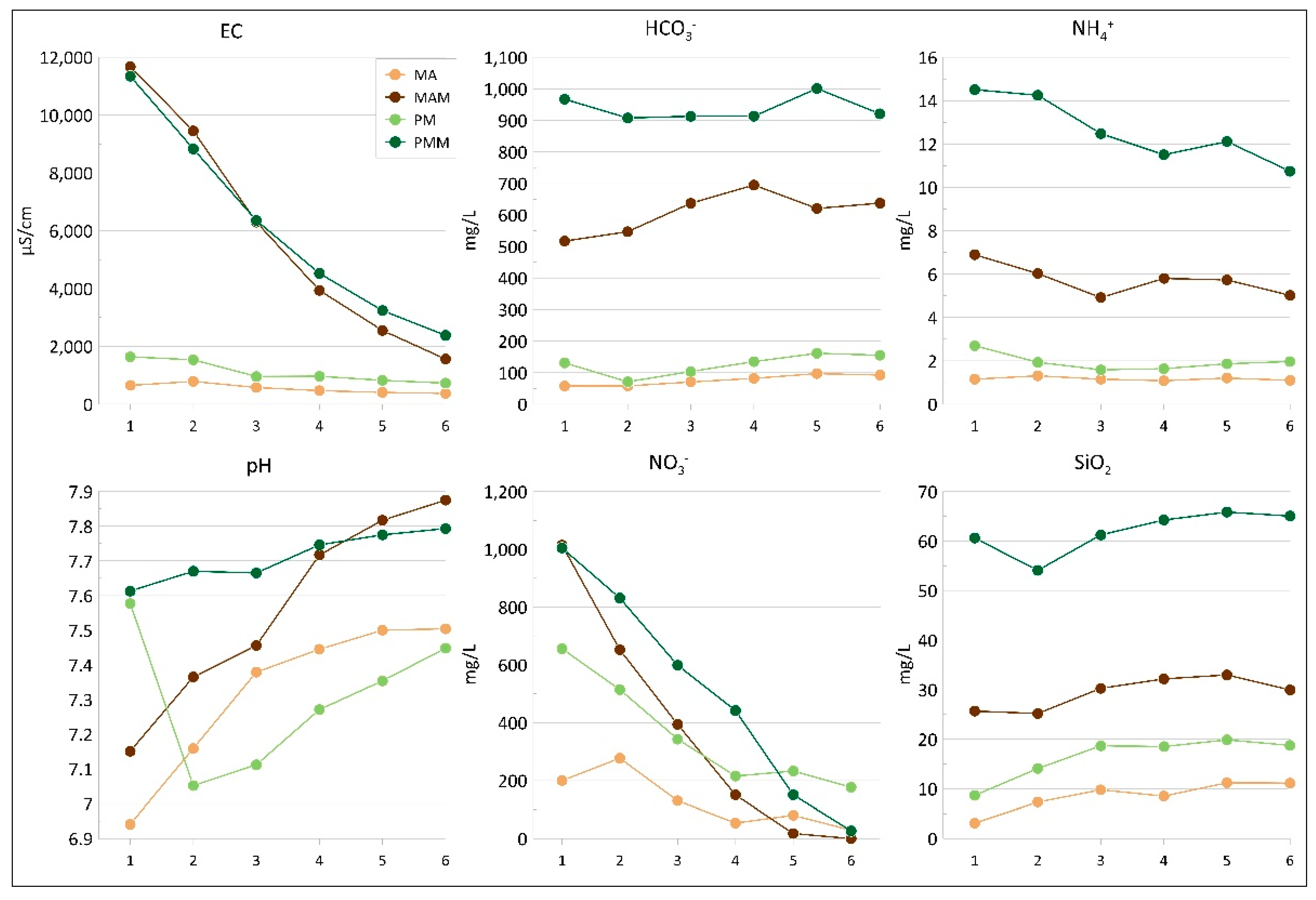 Water 12 02511 g007 Water 12 02511 g007