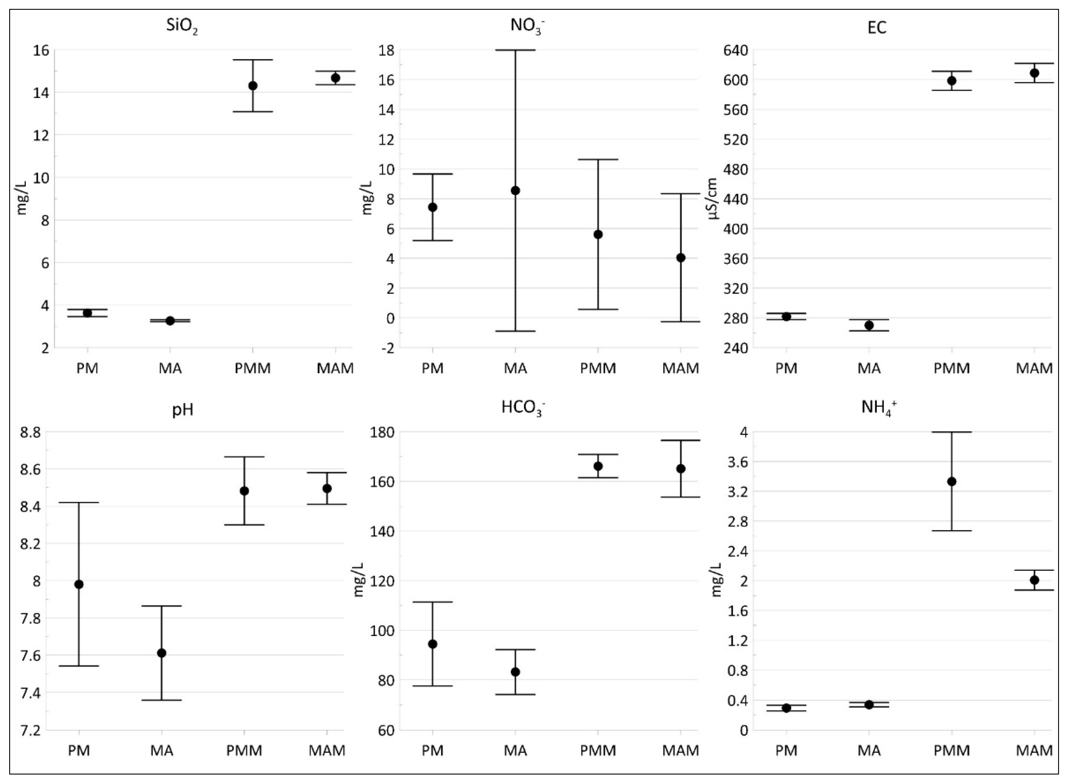 Water 12 02511 g008 Water 12 02511 g008