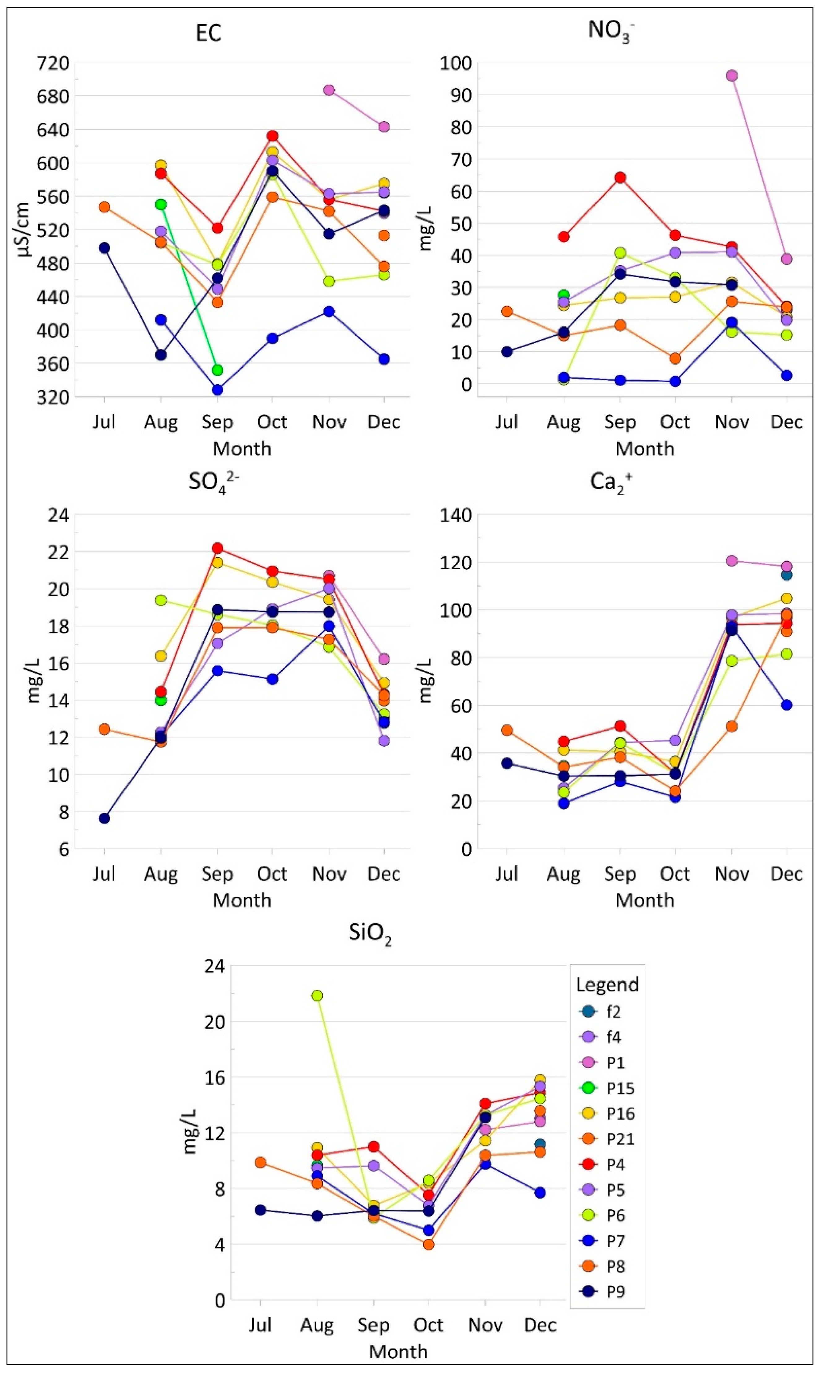 Water 12 02511 g009 Water 12 02511 g009