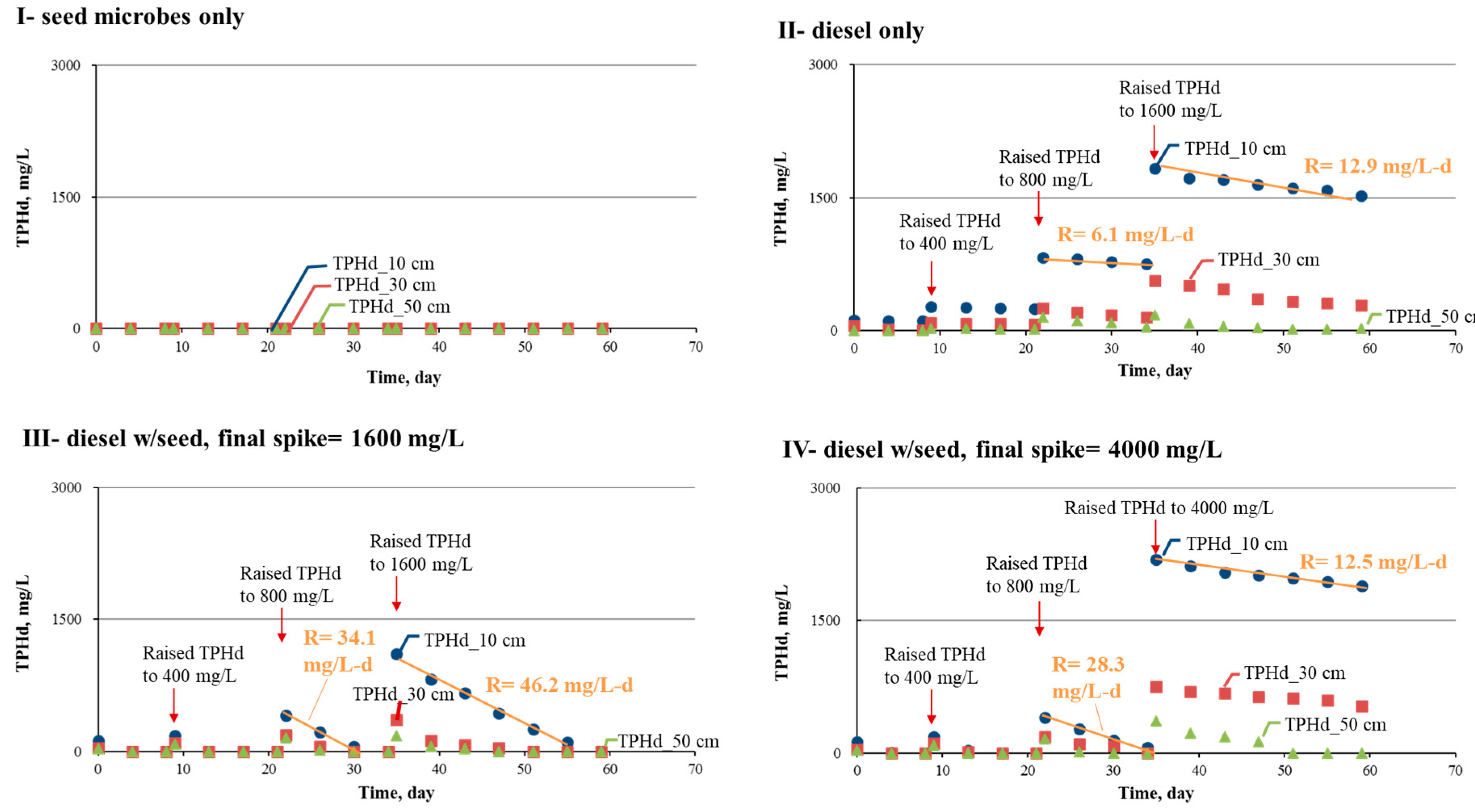 Water 12 02512 g002 Water 12 02512 g002