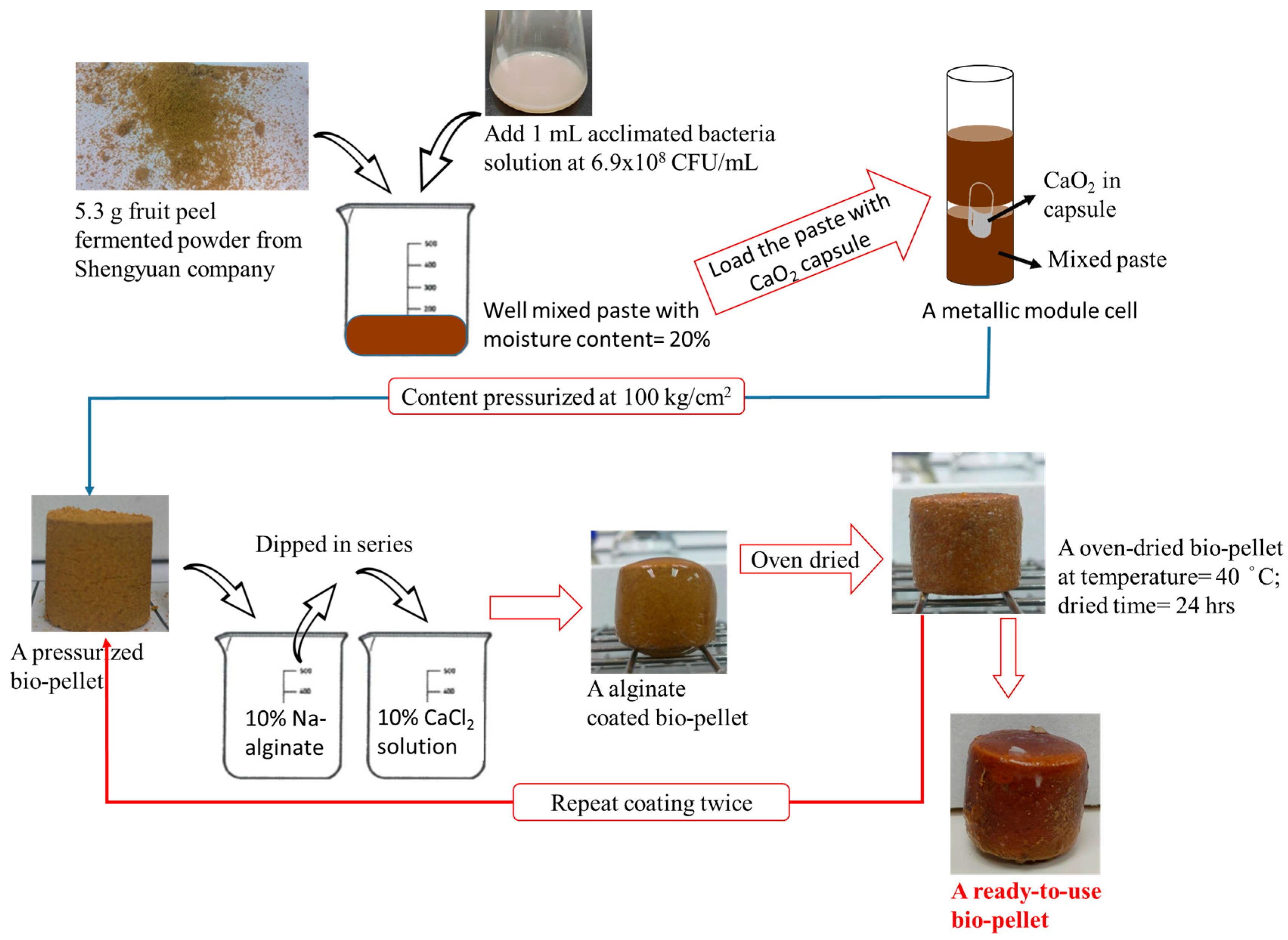 Water 12 02512 g003 Water 12 02512 g003