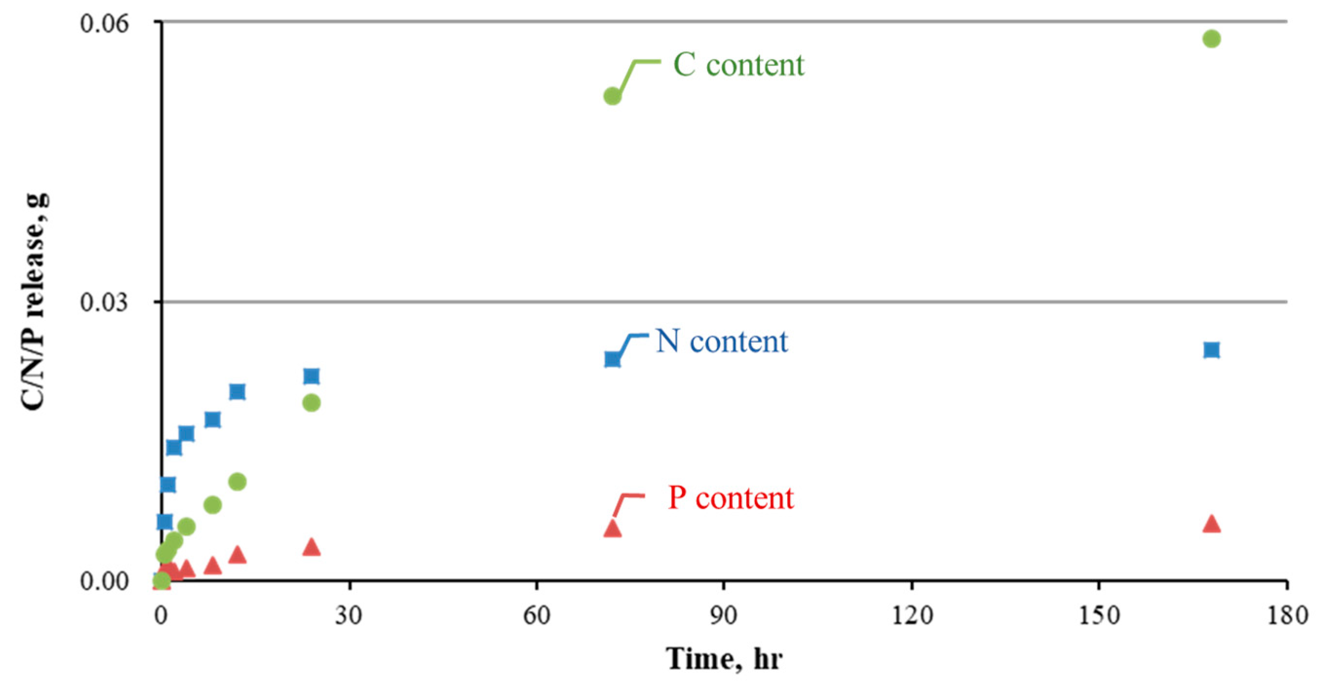 Water 12 02512 g004 Water 12 02512 g004
