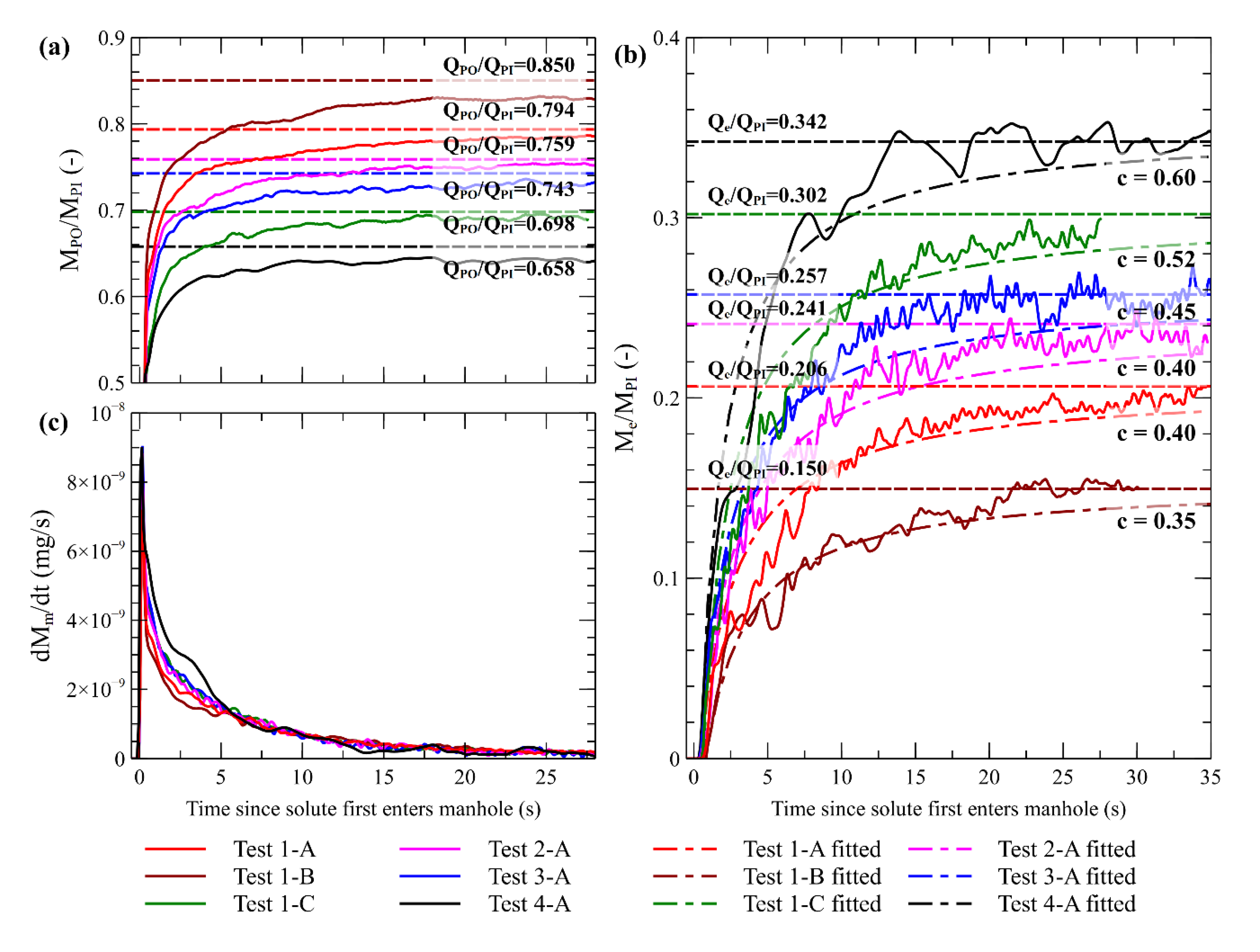 Water 12 02514 g006 Water 12 02514 g006