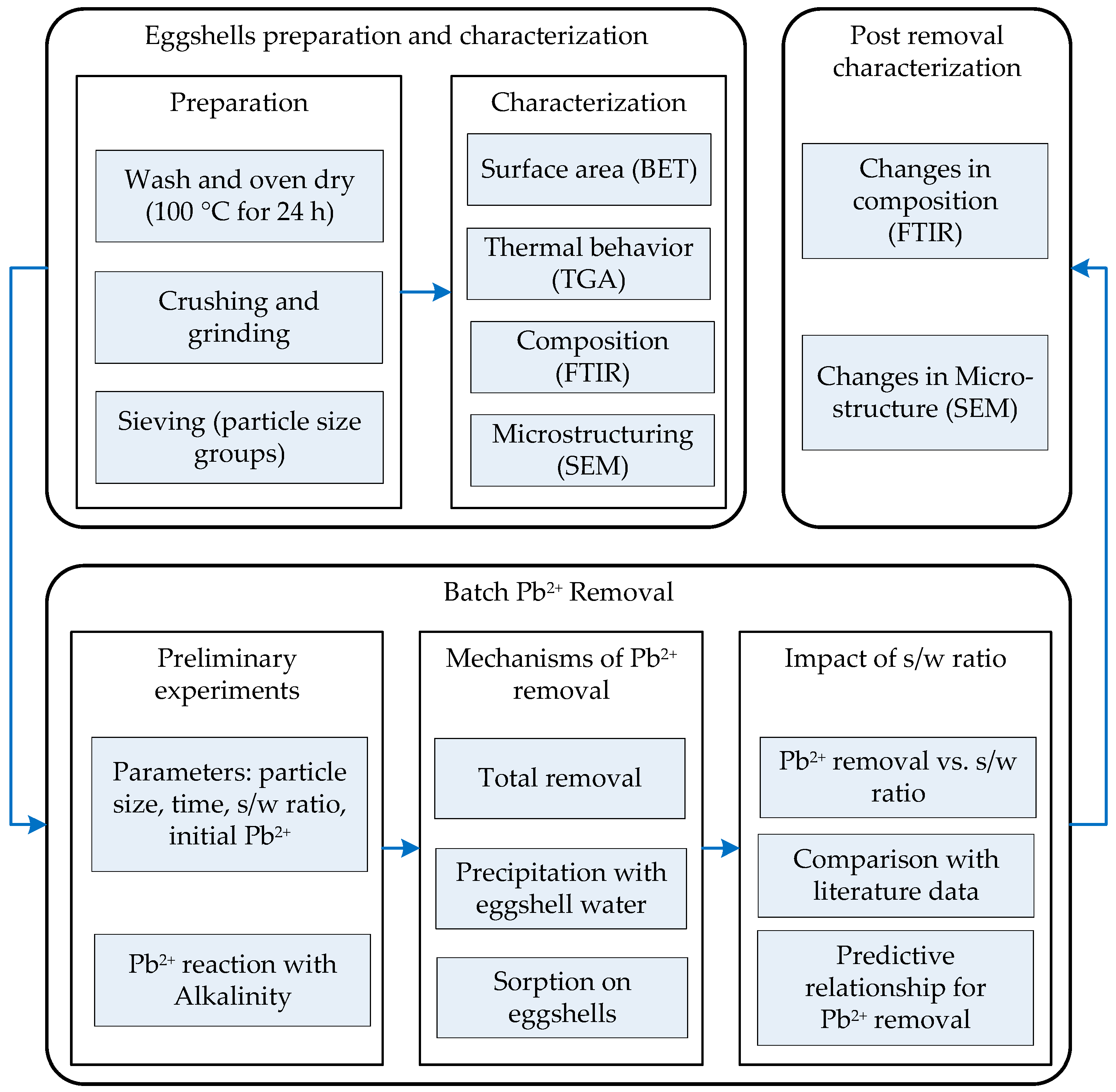 Water 12 02517 g001 Water 12 02517 g001