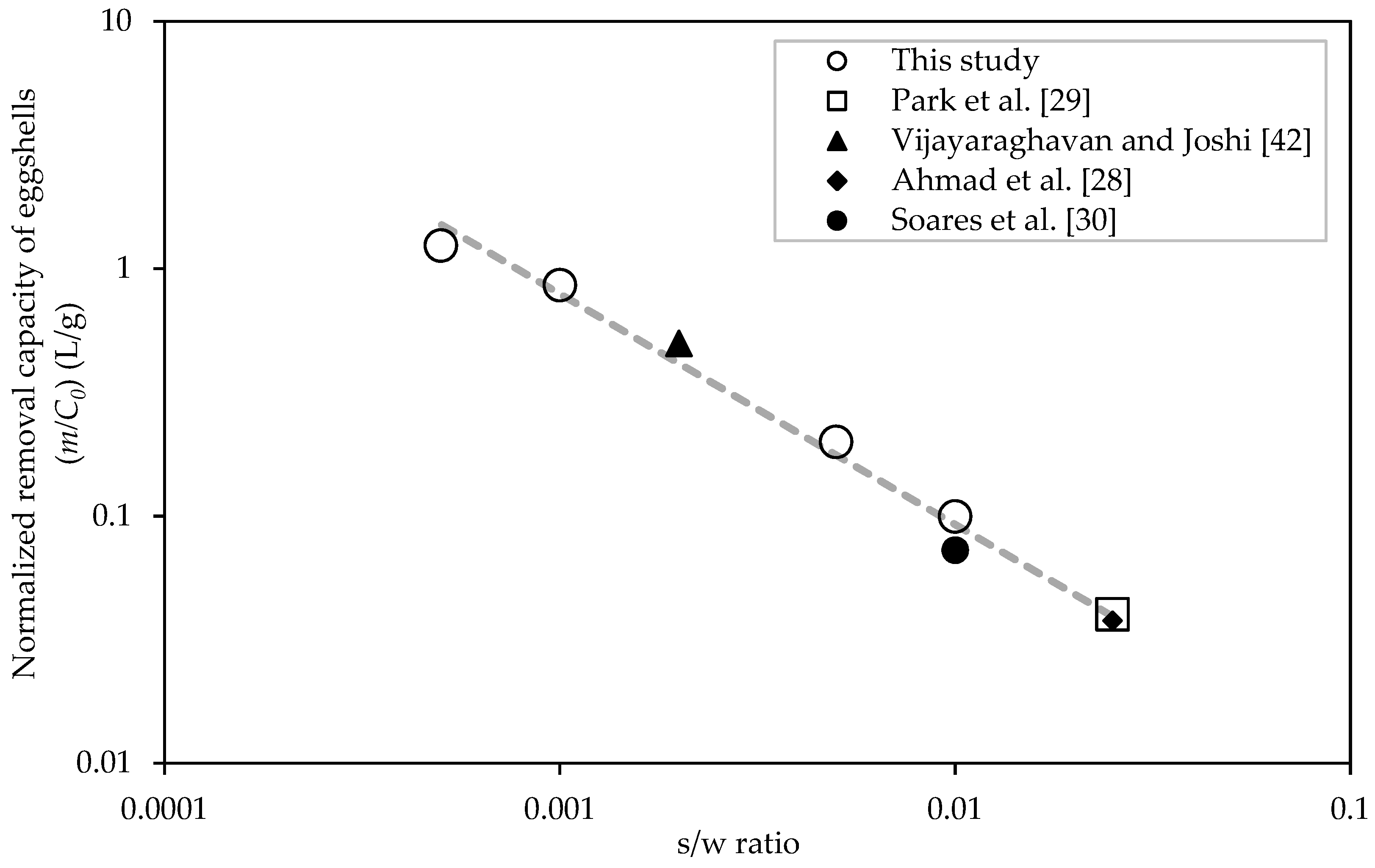 Water 12 02517 g007 Water 12 02517 g007
