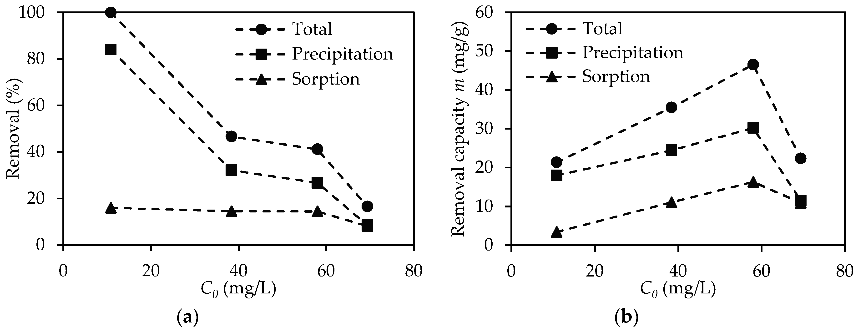 Water 12 02517 g009 Water 12 02517 g009