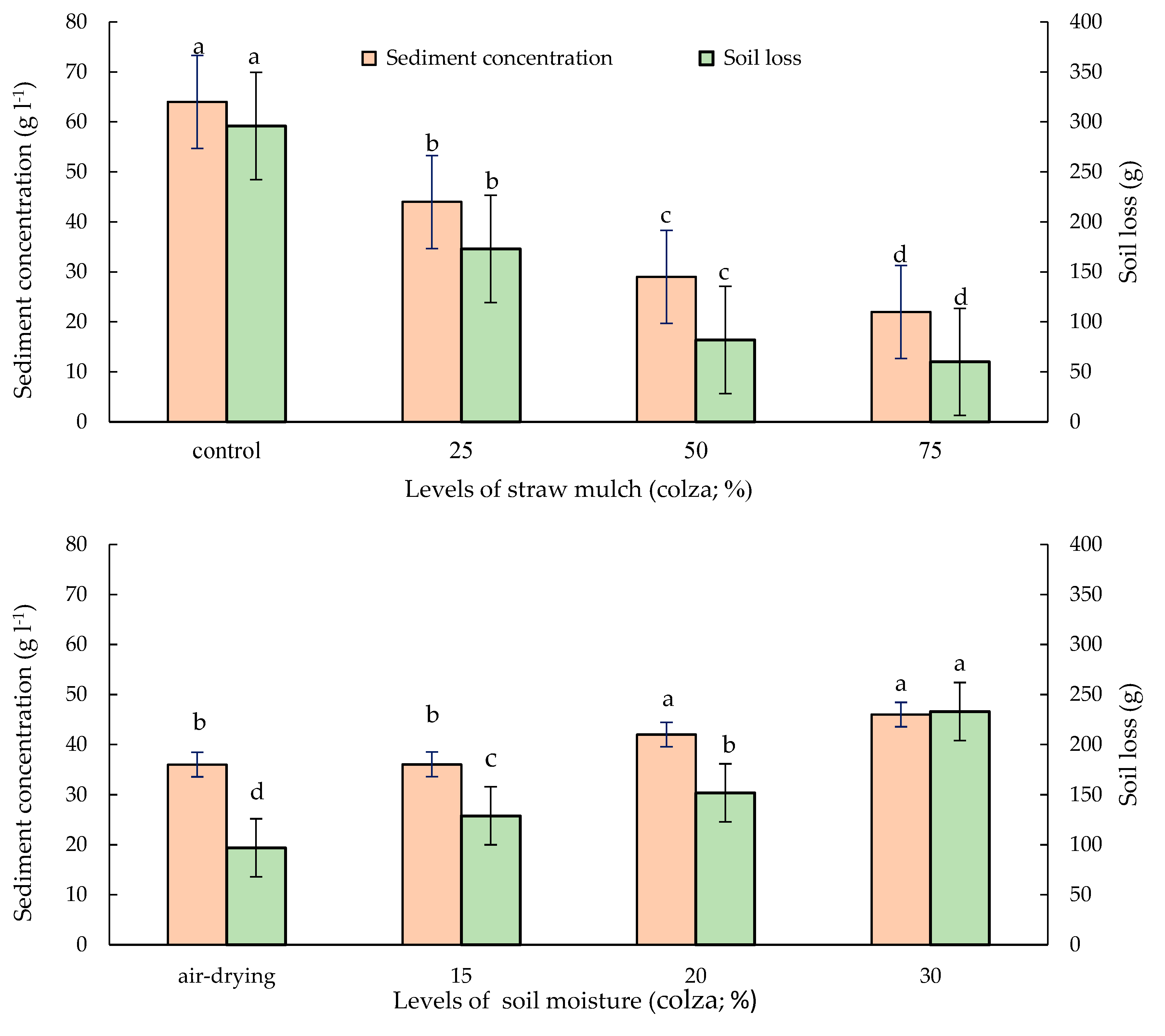 Water 12 02518 g005 Water 12 02518 g005