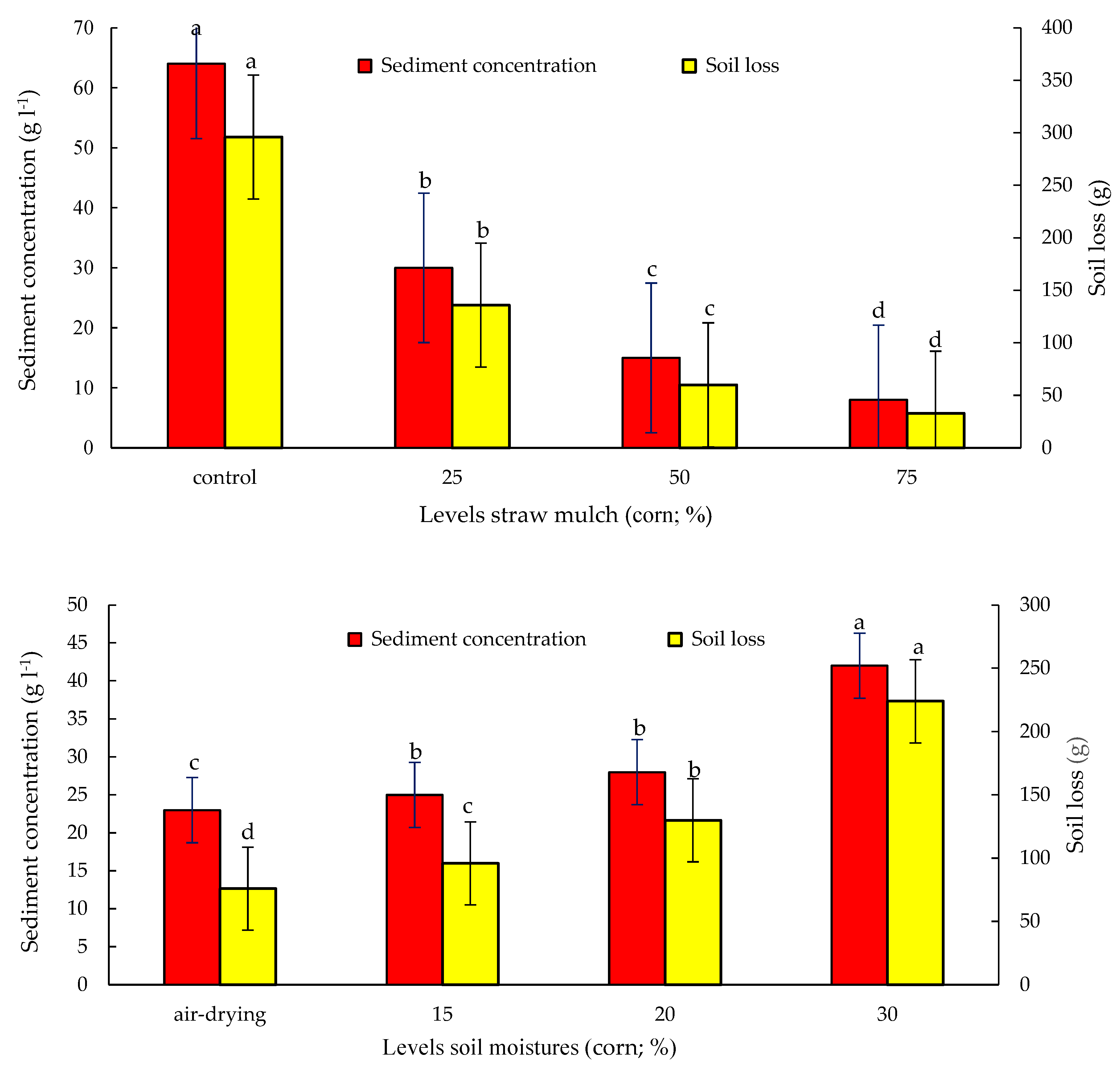 Water 12 02518 g006 Water 12 02518 g006