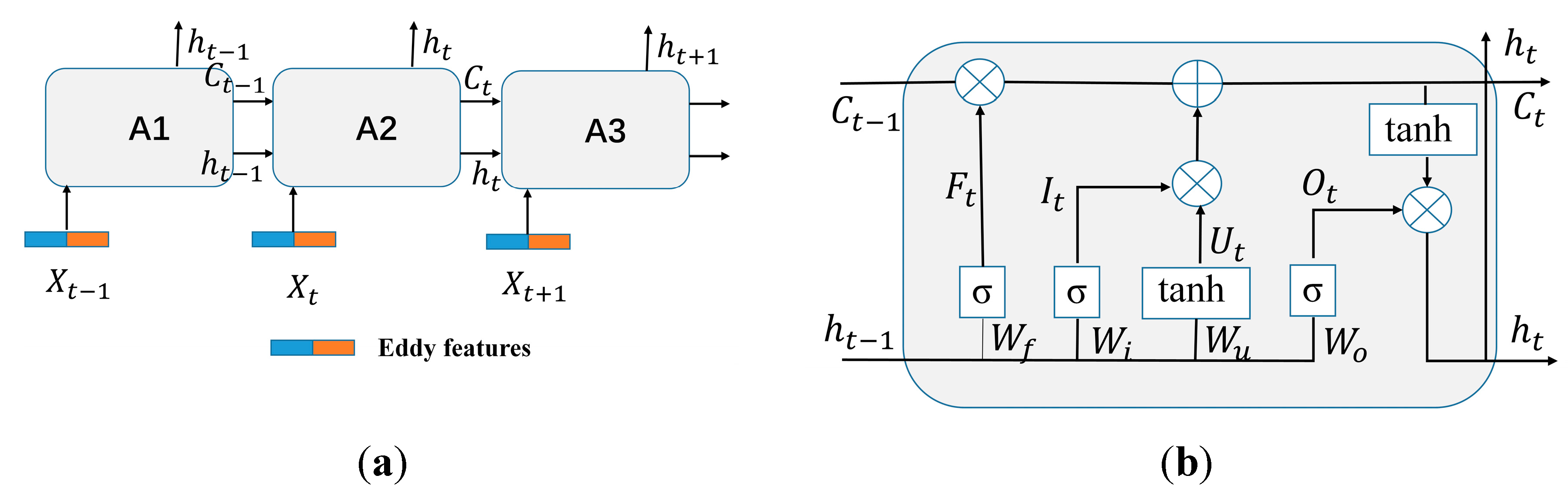 Water 12 02521 g002 Water 12 02521 g002