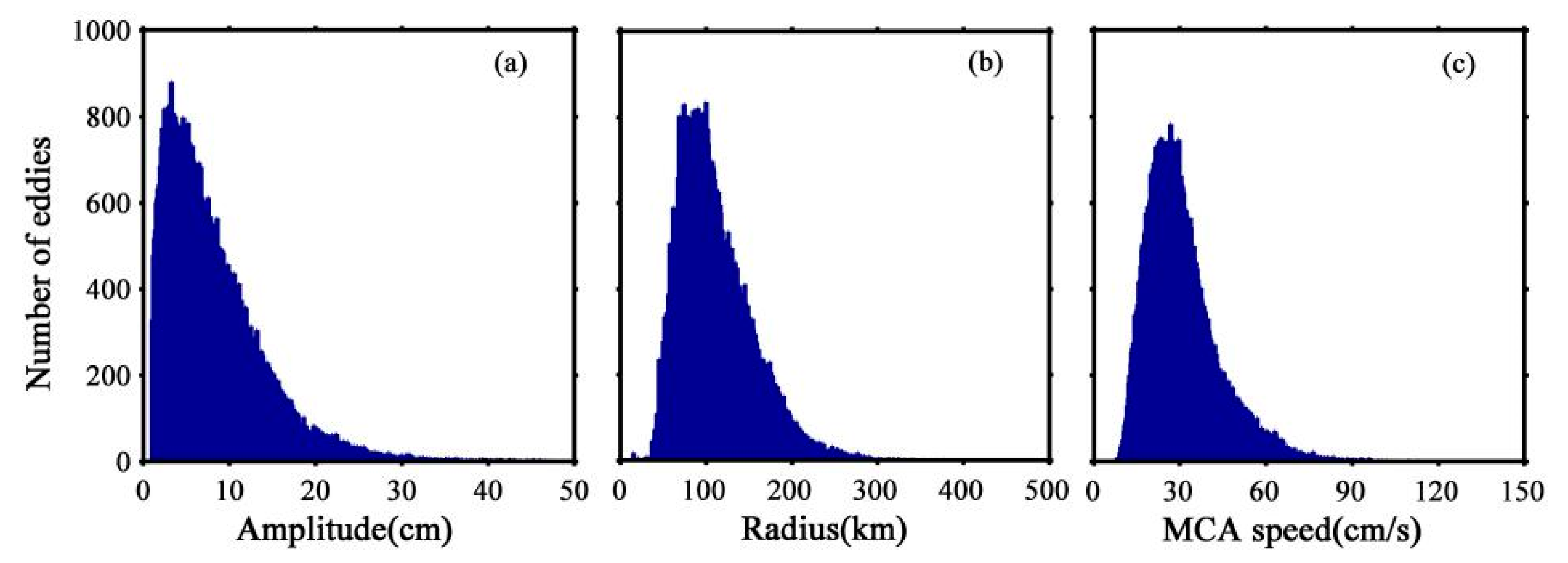 Water 12 02521 g004 Water 12 02521 g004