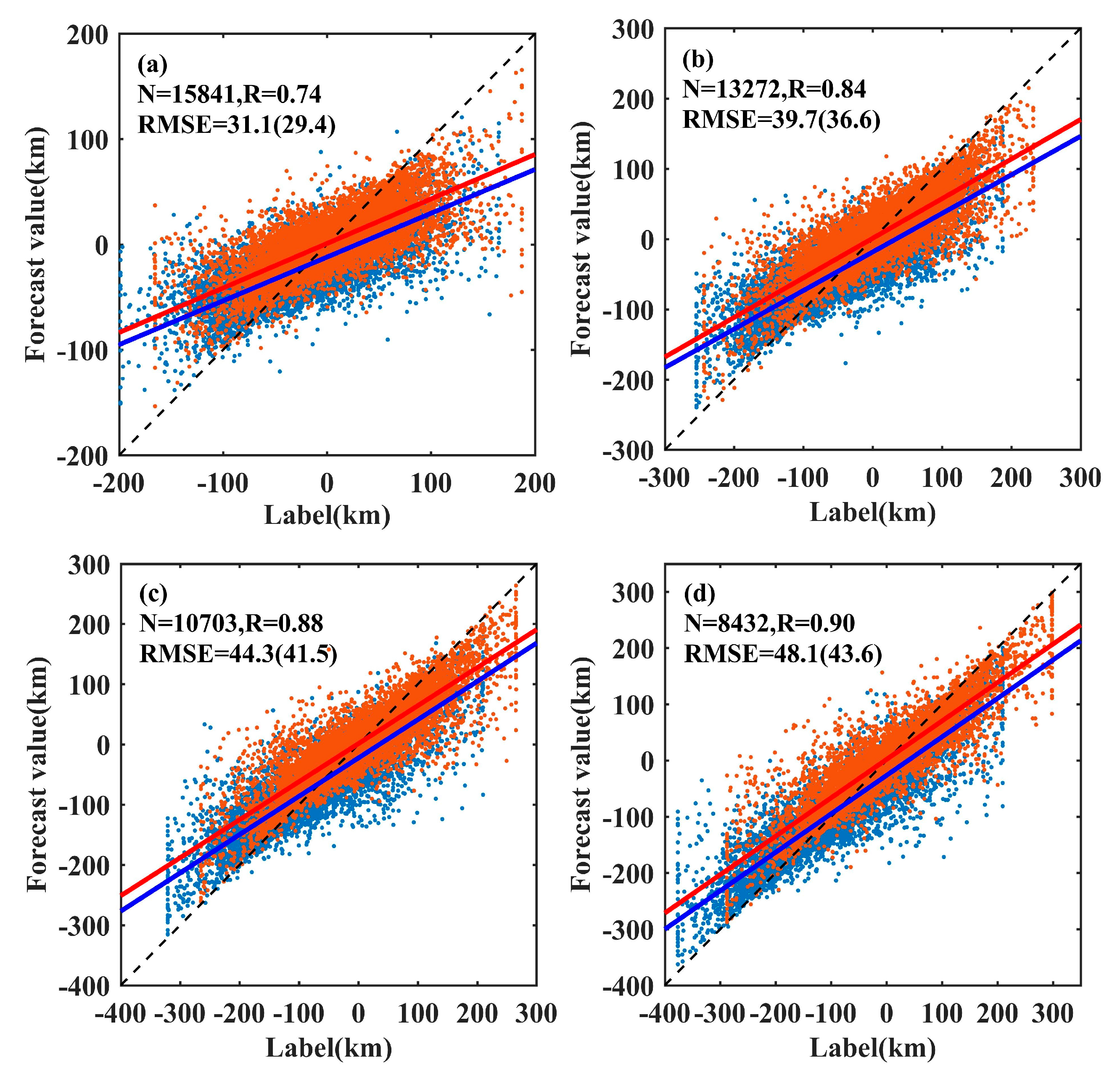 Water 12 02521 g008 Water 12 02521 g008