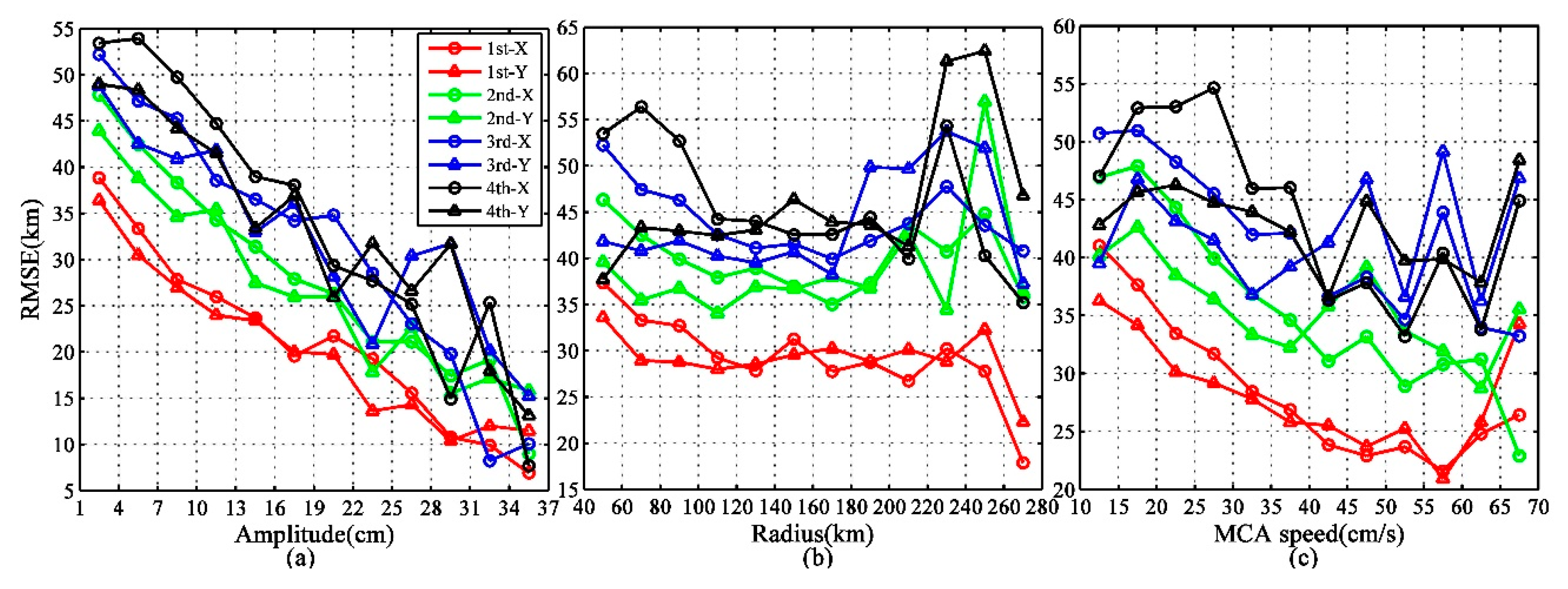 Water 12 02521 g010 Water 12 02521 g010