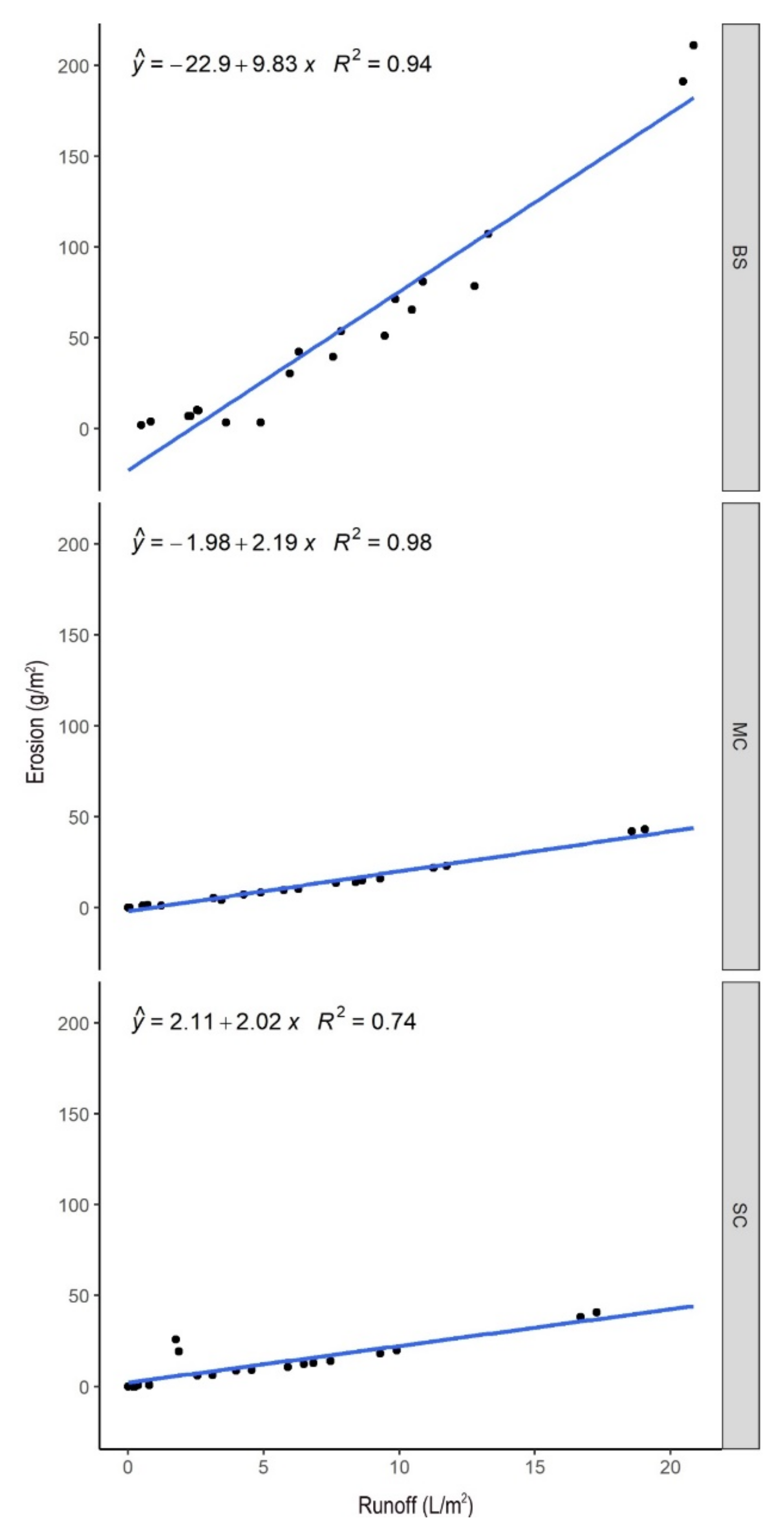 Water 12 02529 g005 Water 12 02529 g005