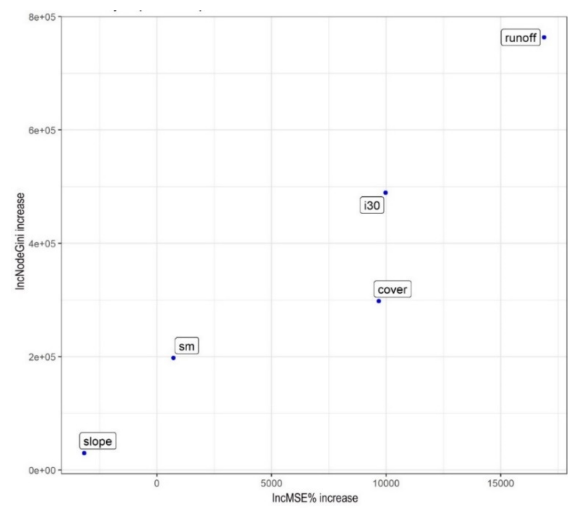 Water 12 02529 g006 Water 12 02529 g006