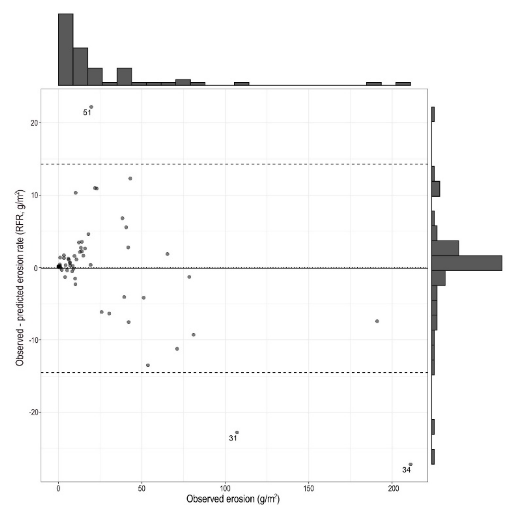 Water 12 02529 g008 Water 12 02529 g008