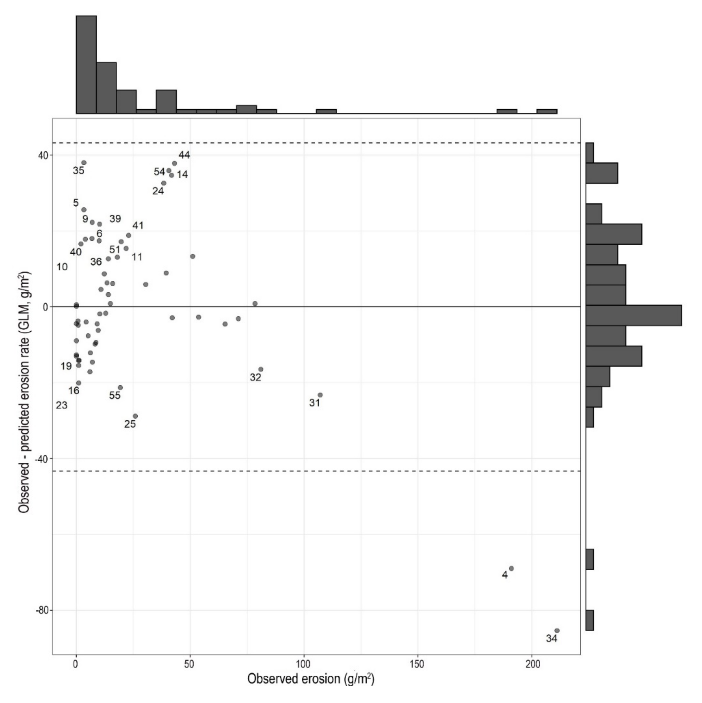 Water 12 02529 g009 Water 12 02529 g009