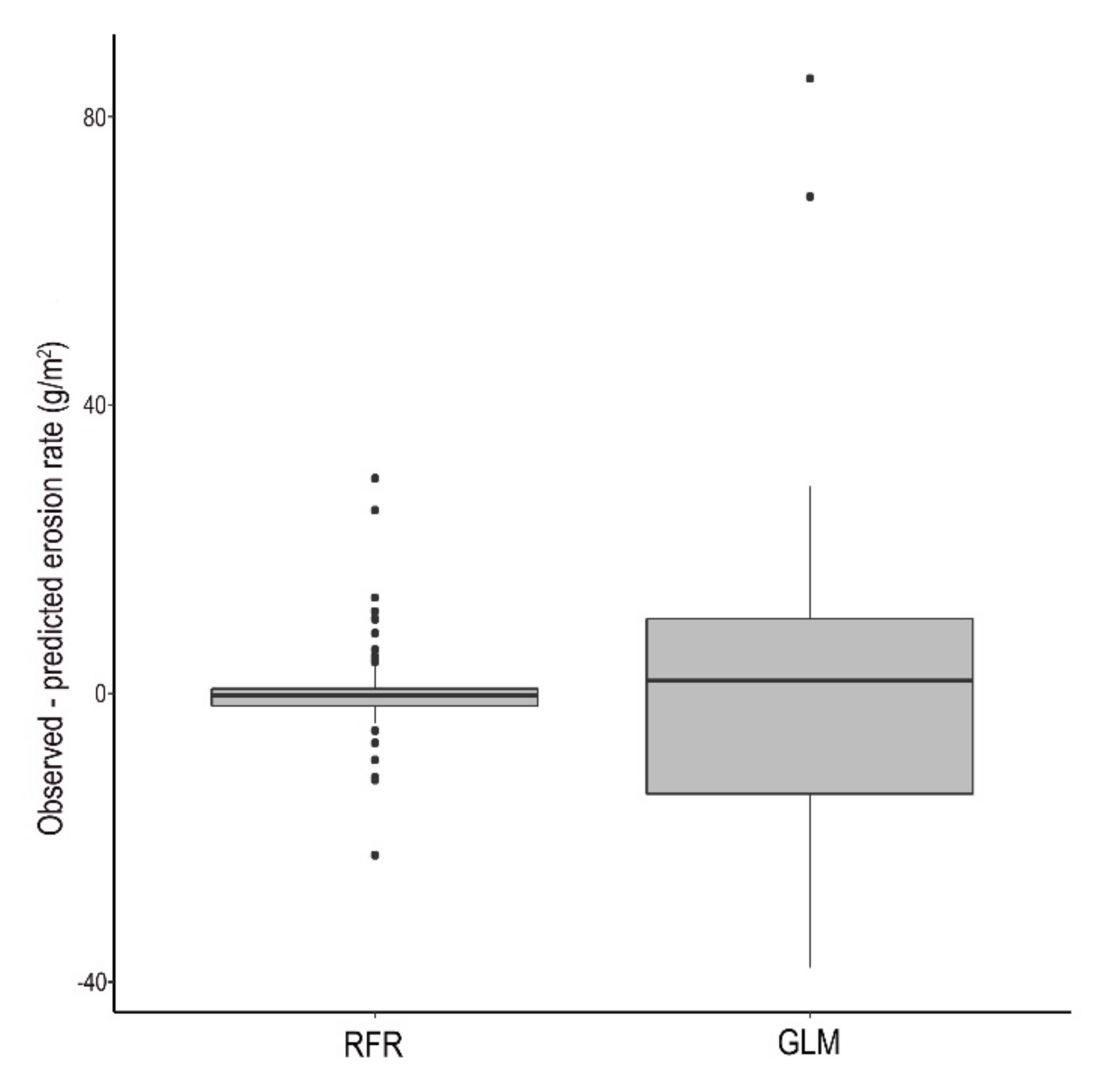 Water 12 02529 g010 Water 12 02529 g010