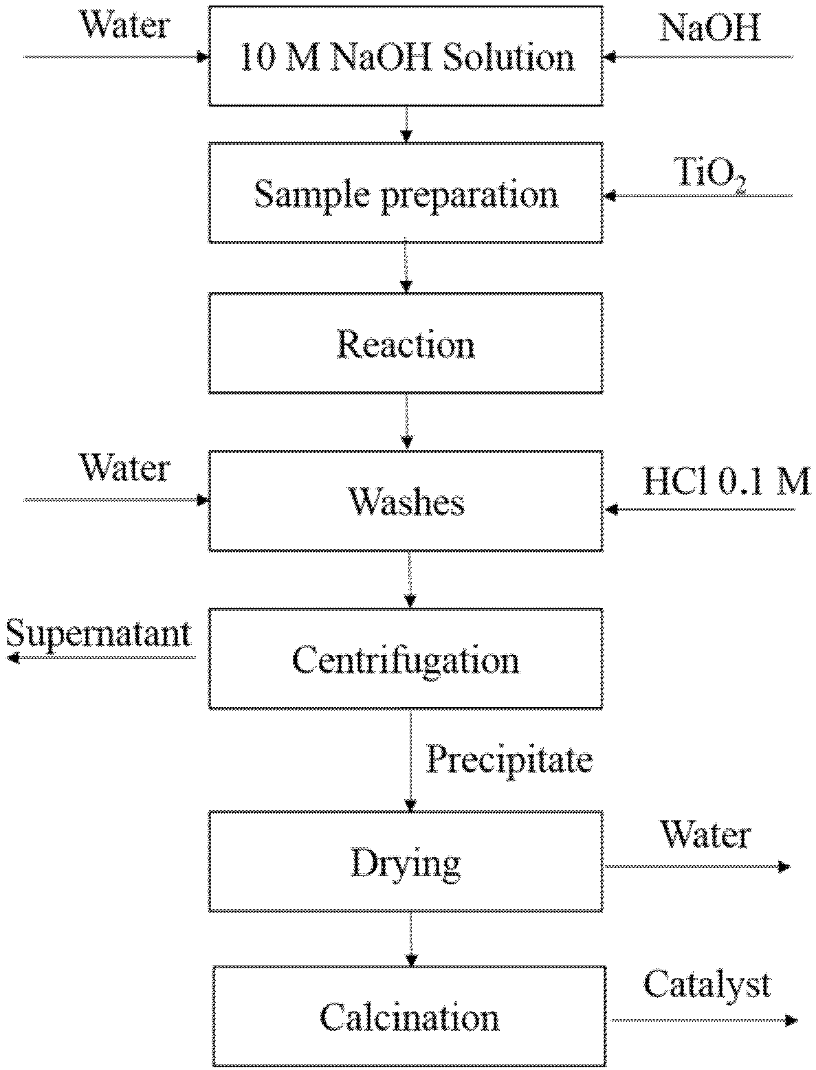 Water 12 02531 g002 Water 12 02531 g002
