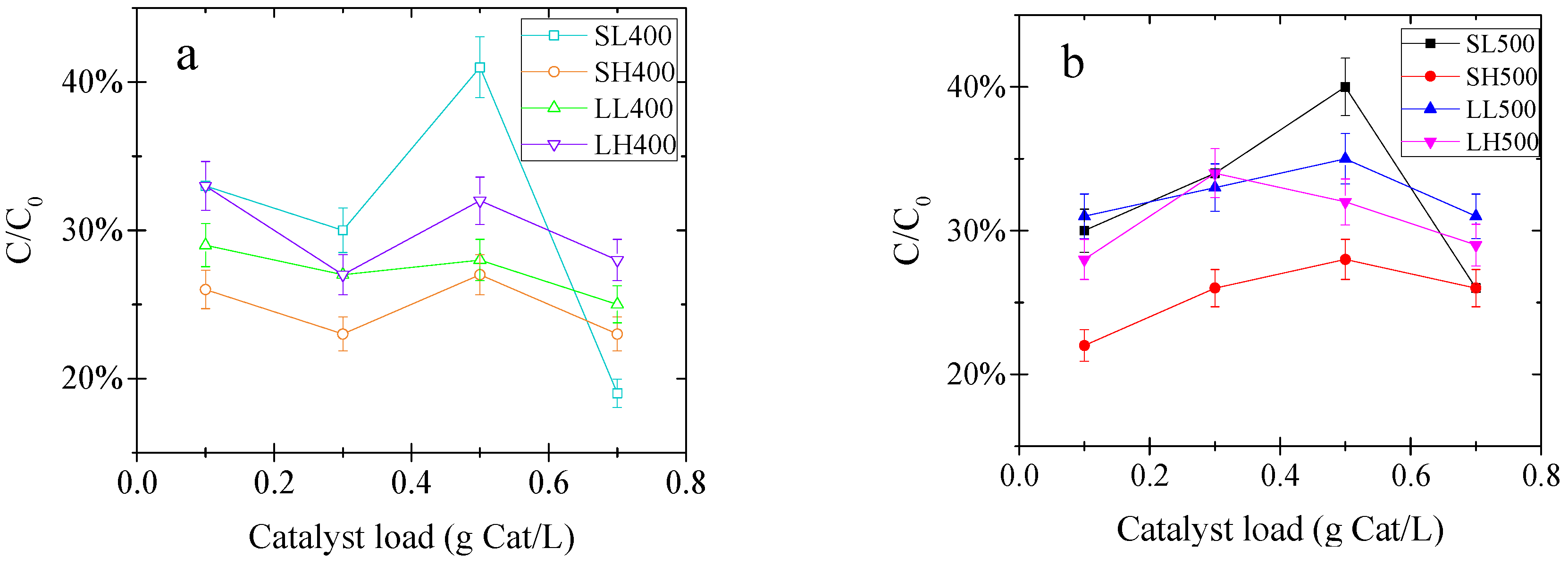 Water 12 02531 g003 Water 12 02531 g003