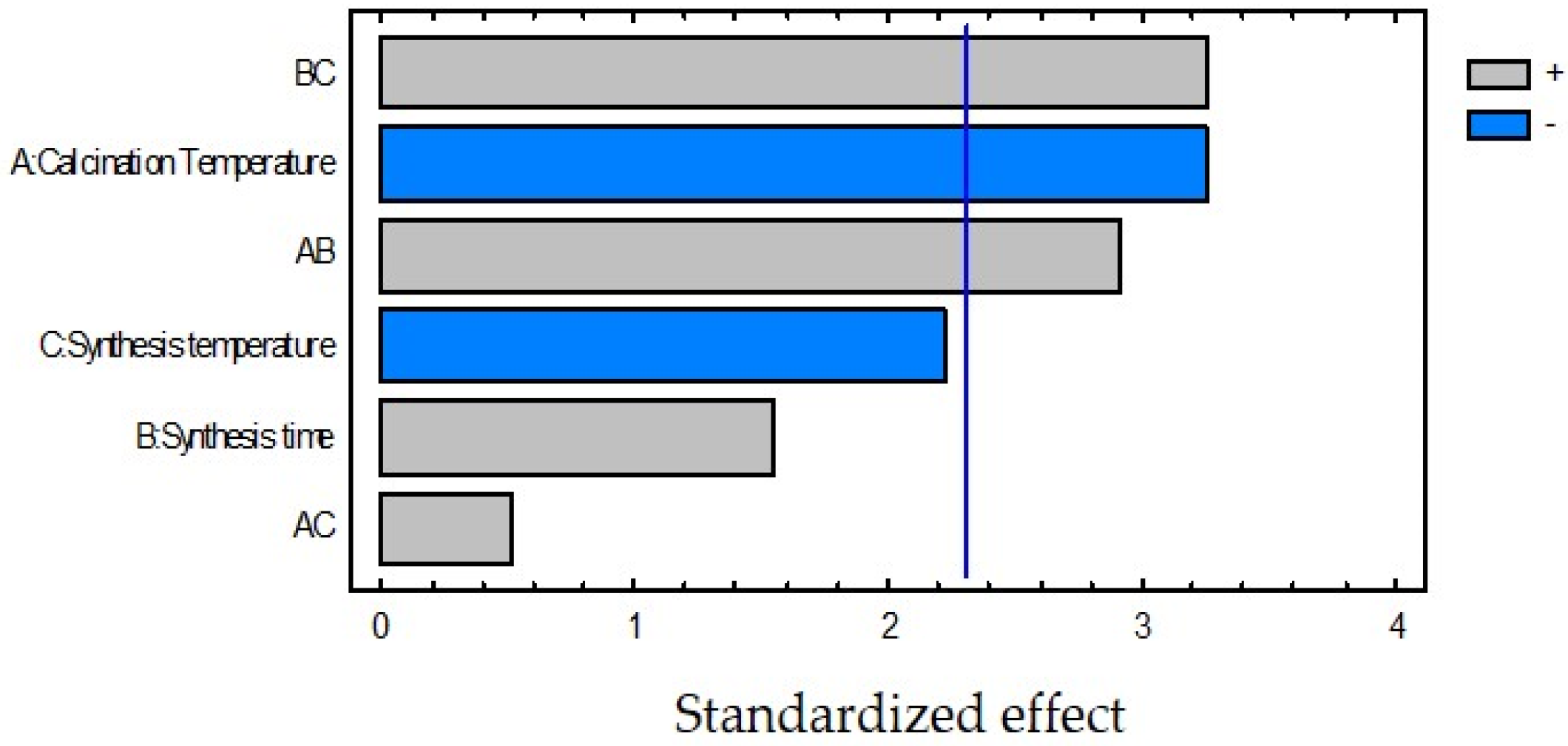 Water 12 02531 g004 Water 12 02531 g004