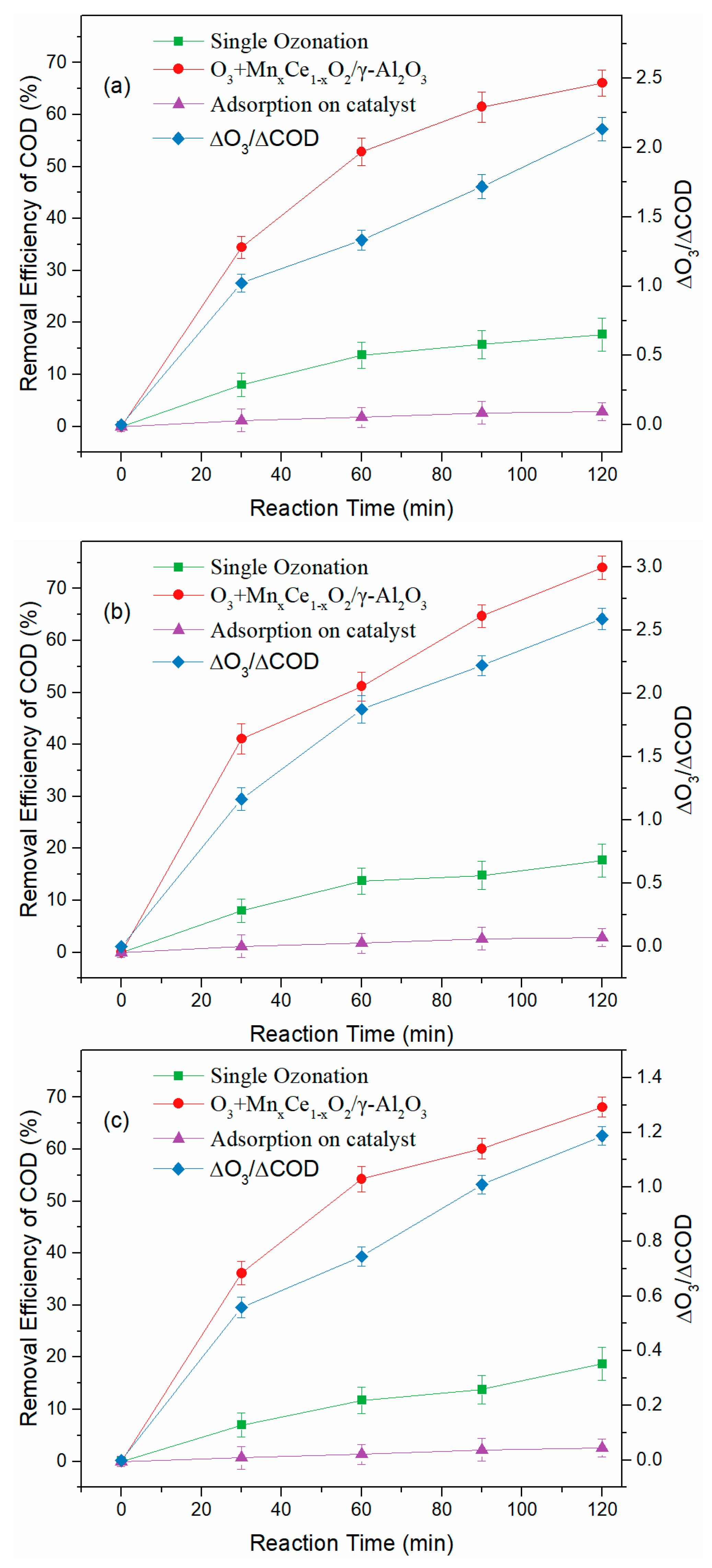 Water 12 02532 g005a