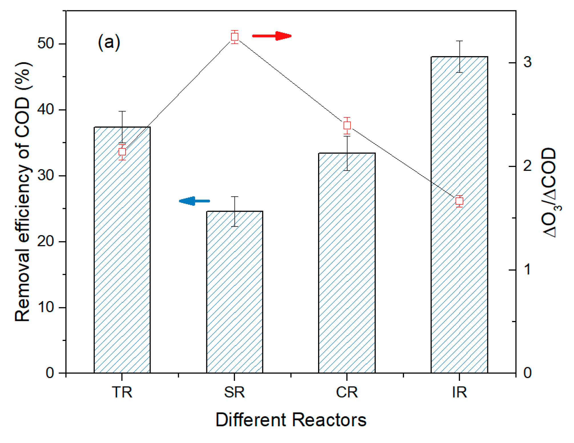 Water 12 02532 g007a