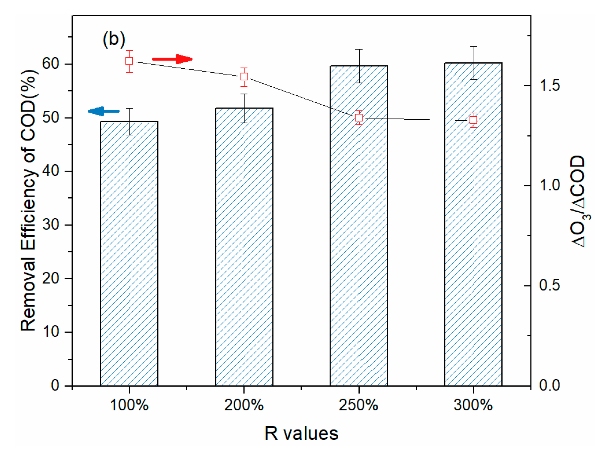 Water 12 02532 g007b