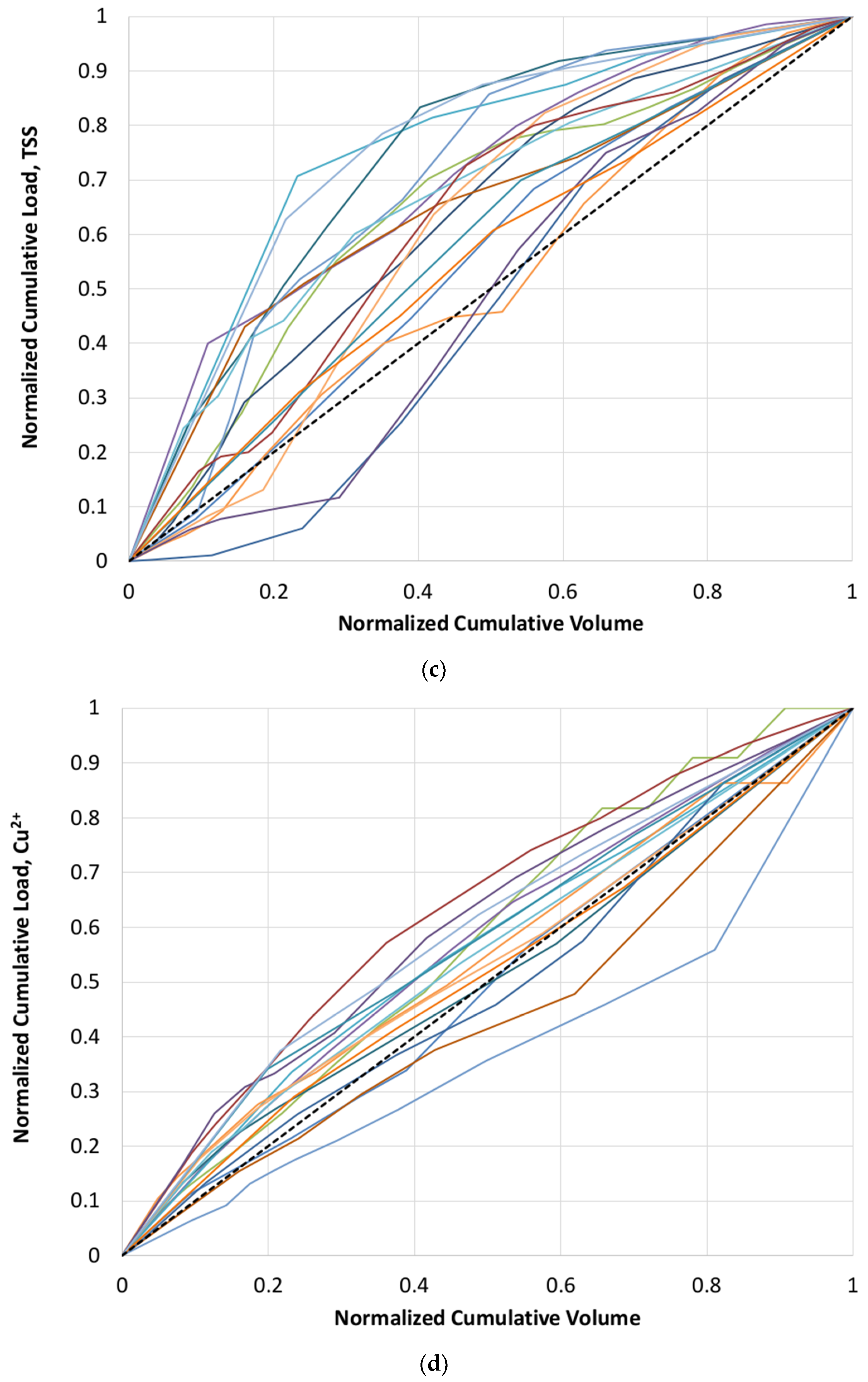 Water 12 02534 g002b Water 12 02534 g002b