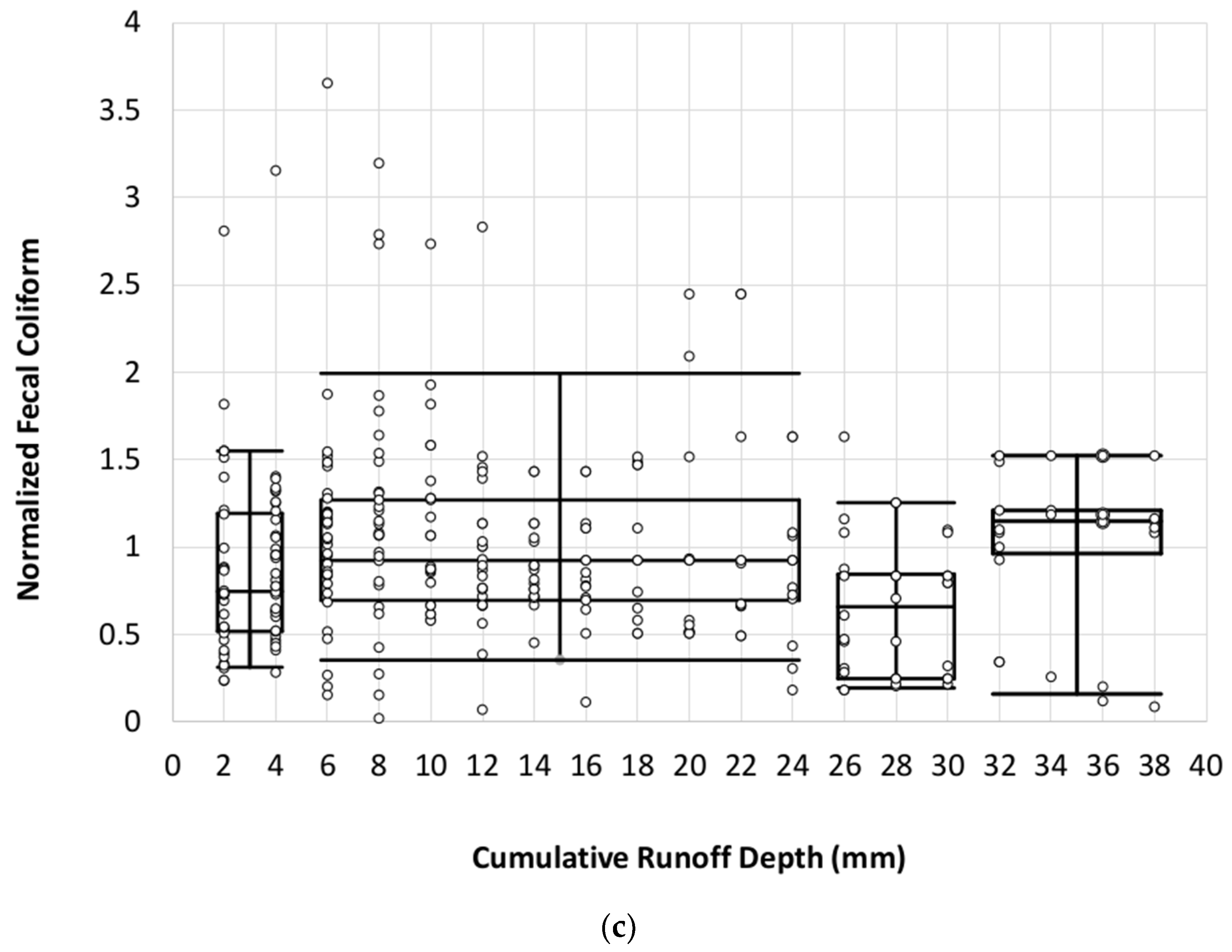 Water 12 02534 g003b Water 12 02534 g003b