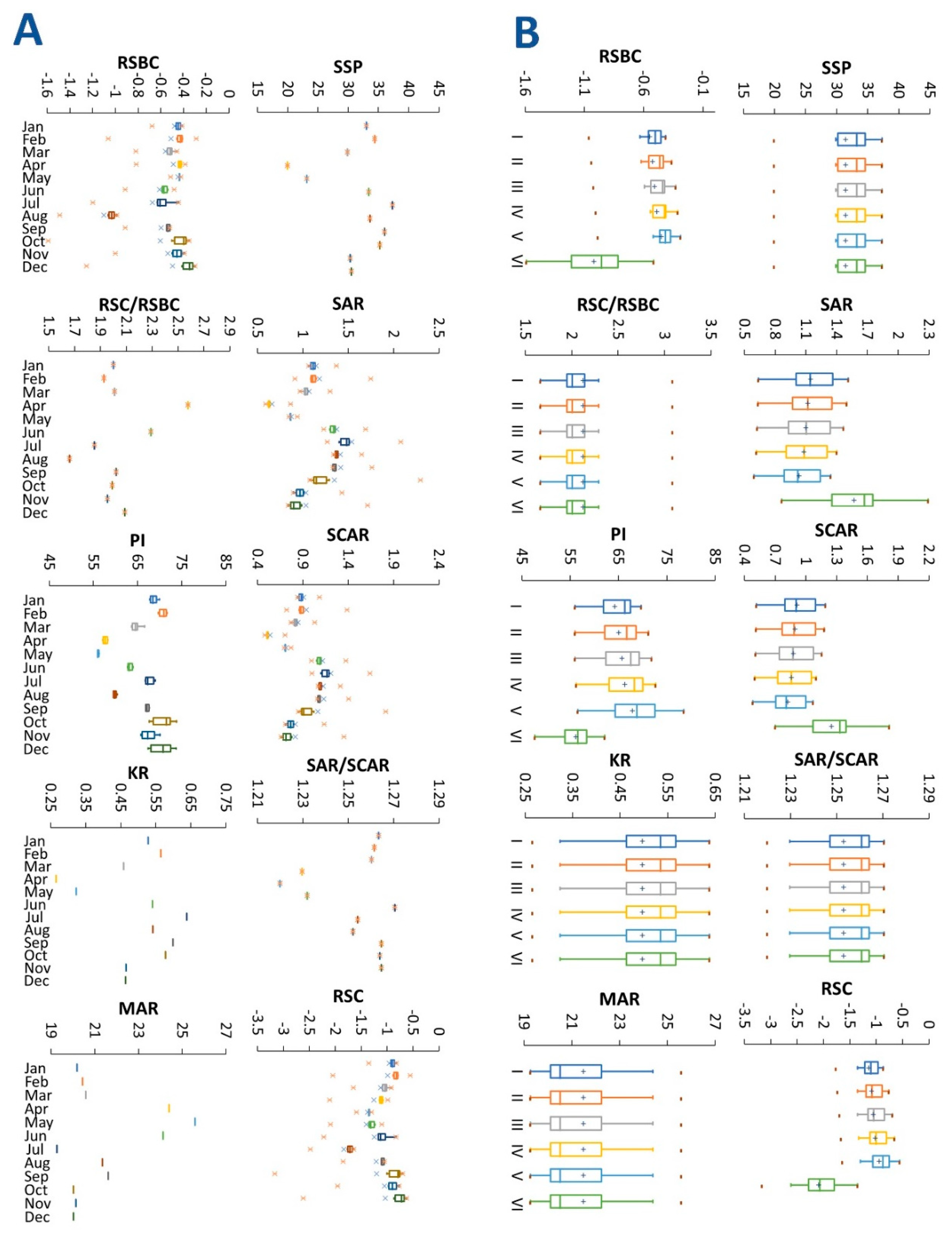 Water 12 02537 g006 Water 12 02537 g006