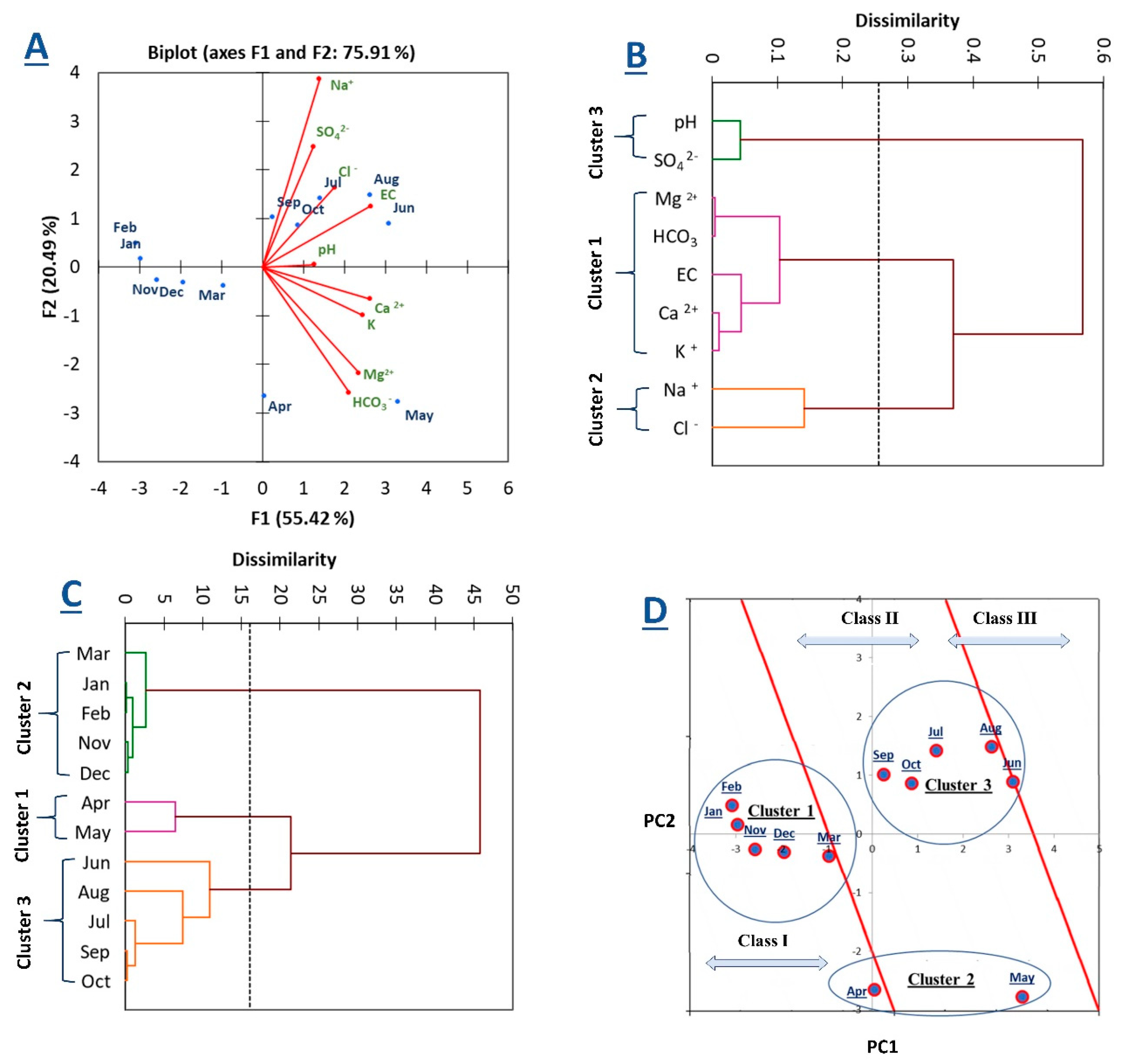 Water 12 02537 g008 Water 12 02537 g008
