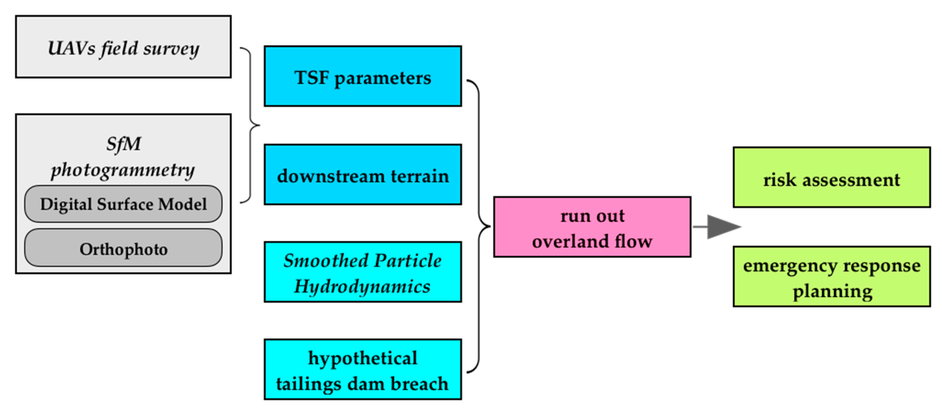 Water 12 02538 g001 Water 12 02538 g001